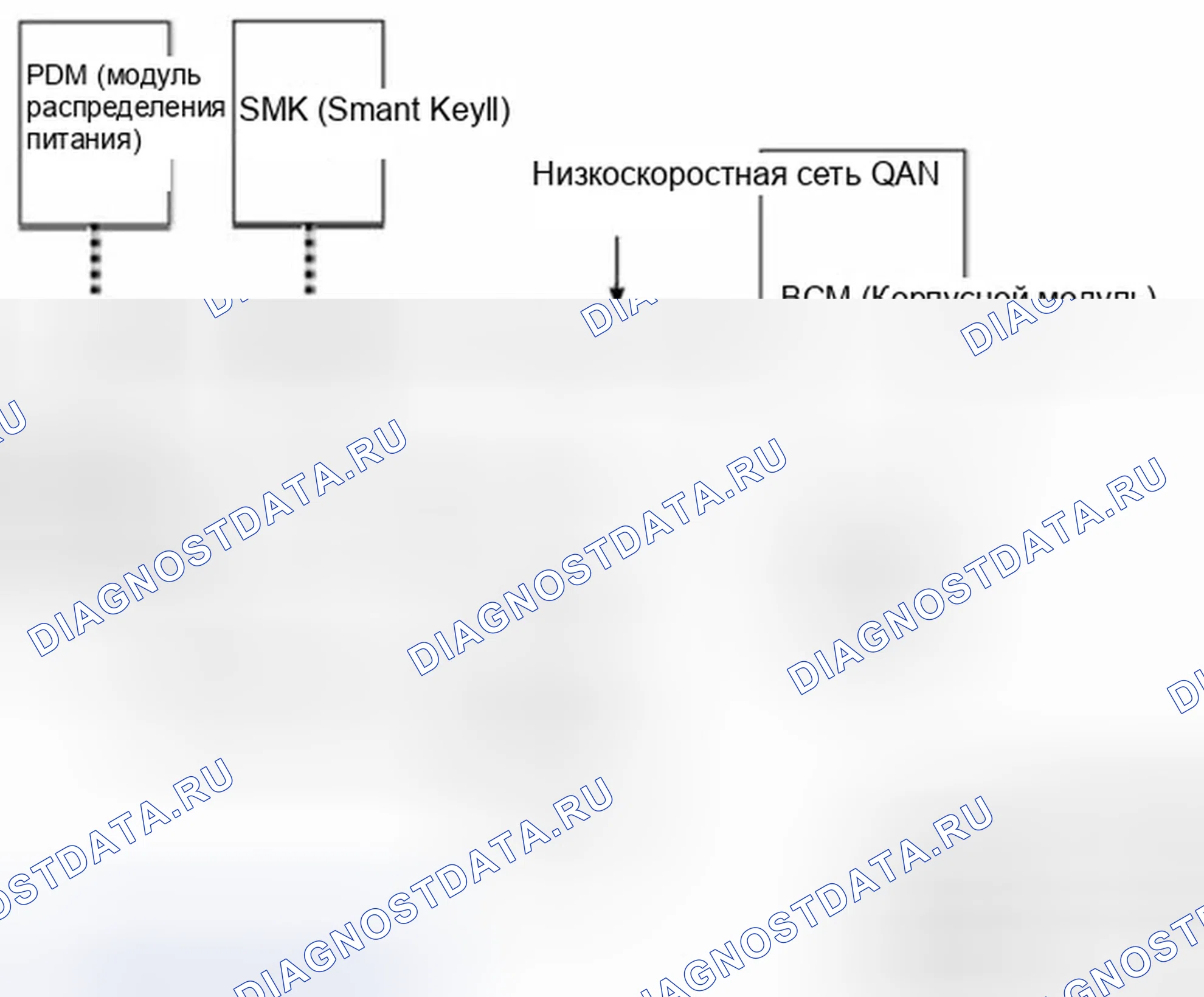Рис. 60: Общее описание. Hyundai Sonata VI