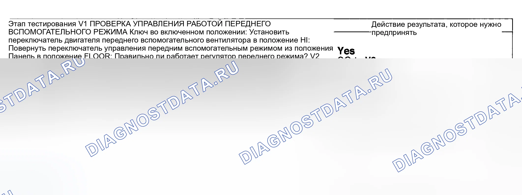 Рис. 108: КОНТРОЛЬНАЯ ТОЧКА V: ПУЛЬТ УПРАВЛЕНИЯ / ПОЛ НЕ РАБОТАЕТ С ПОМОЩЬЮ ПЕРЕДНЕГО / ЗАДНЕГО ВСПОМОГАТЕЛЬНОГО КЛИМАТИЧЕСКОГО УСТРОЙСТВА. Ford Pickup F250 Super Duty I