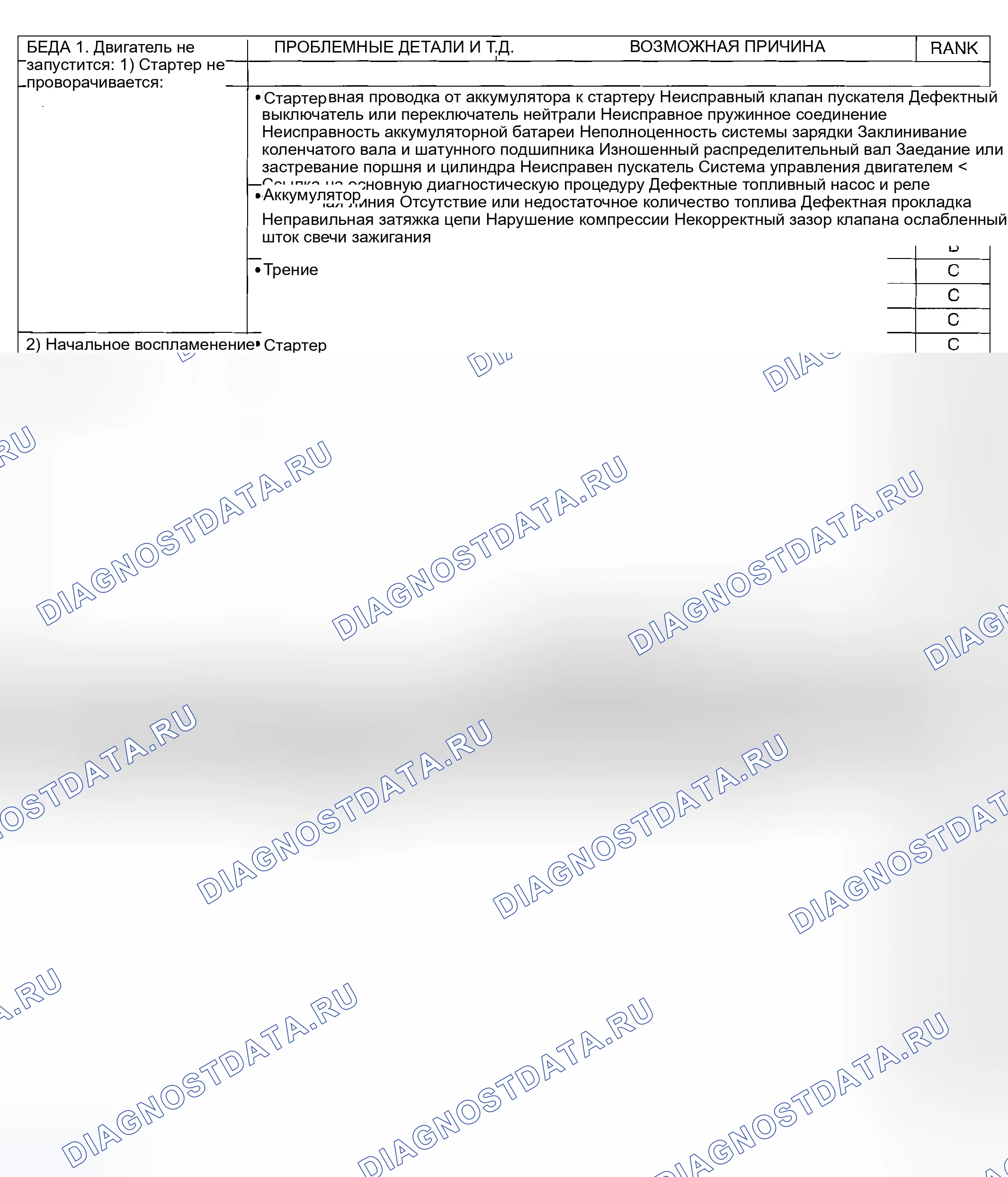 Рис. 423: ПРОВЕРКА механической части двигателя. Subaru Outback BP