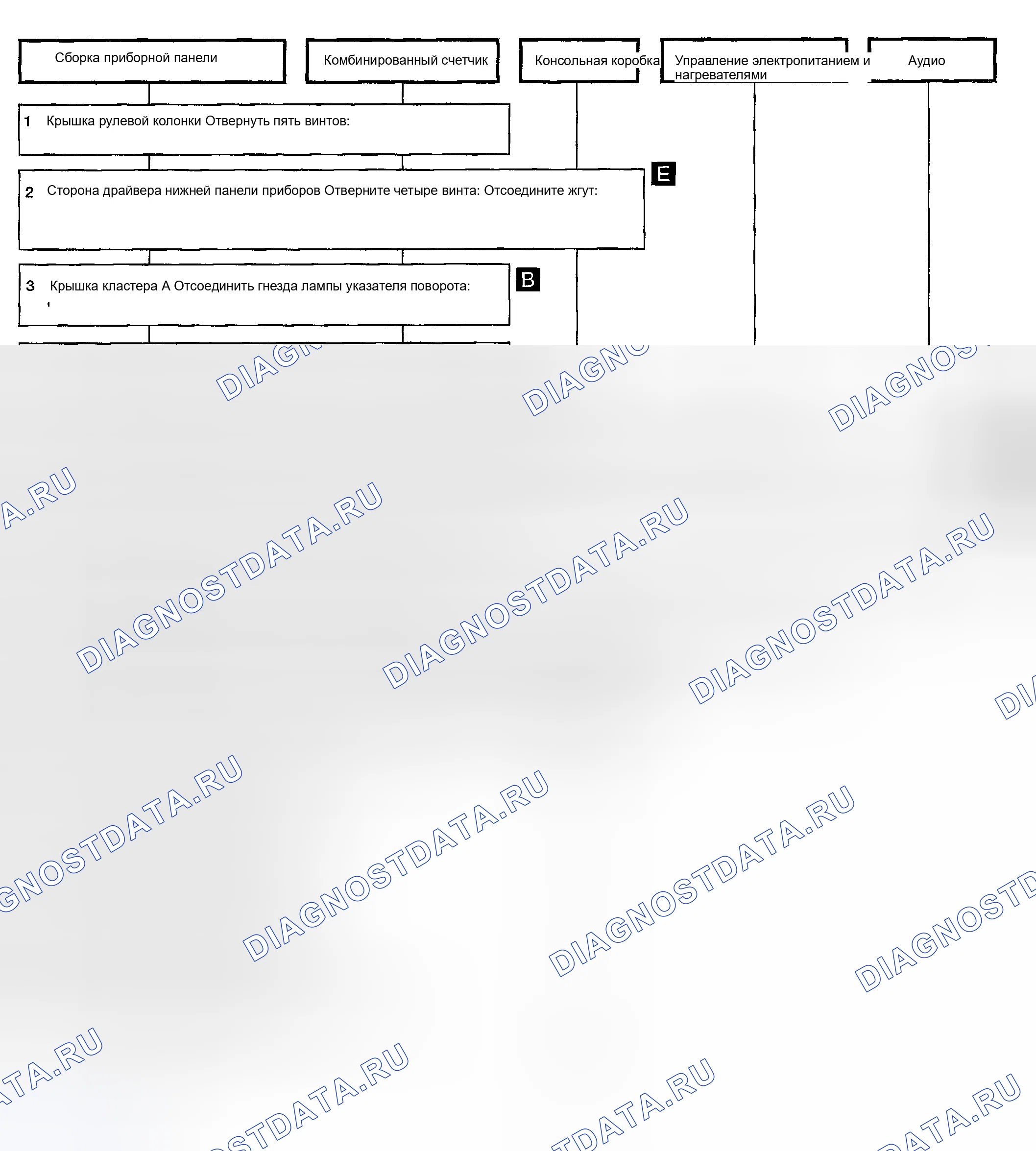 Рис. 1. Honda Odyssey (North America) I