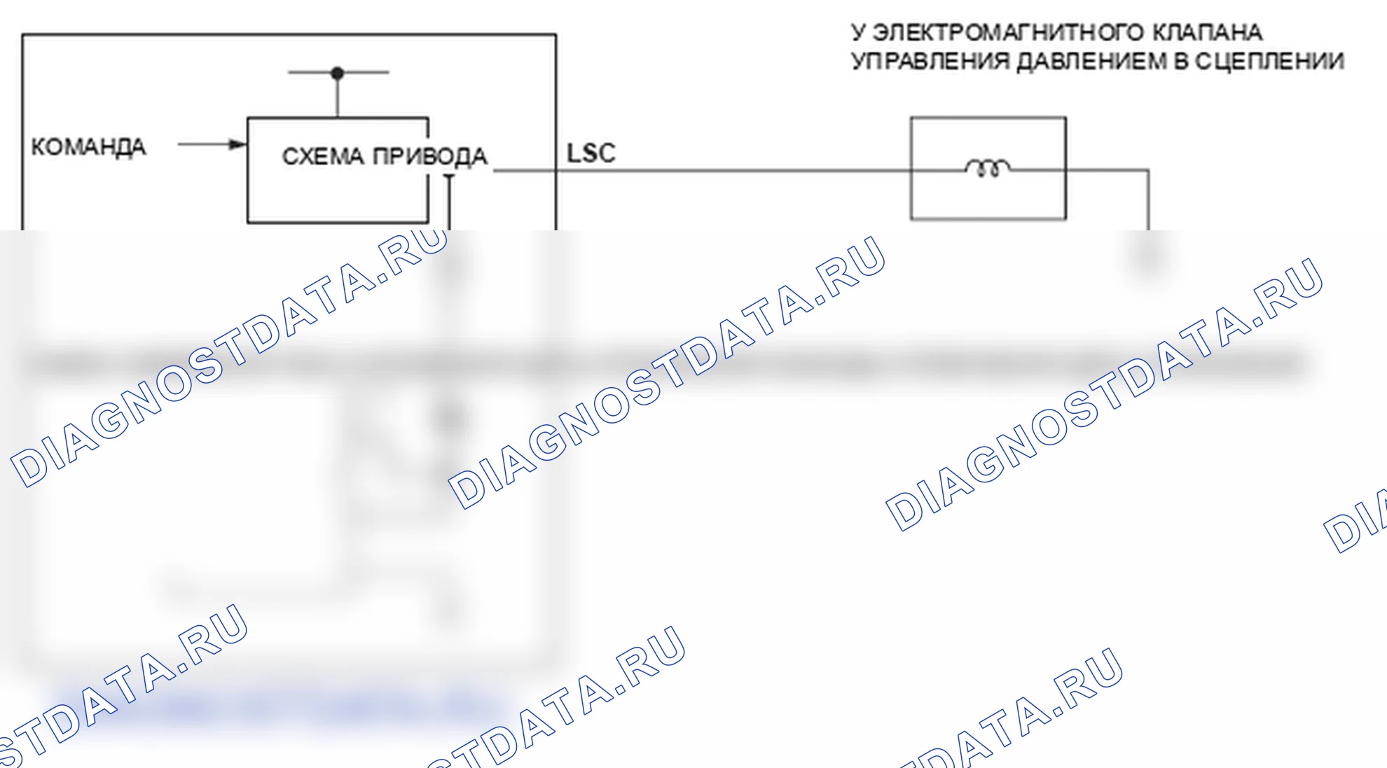 Рис. 303: расшифровка кода ошибки P0970: Проблема в цепи электромагнитного клапана С управления давлением сцепления A / T. Honda Element YH2 рестайлинг 2