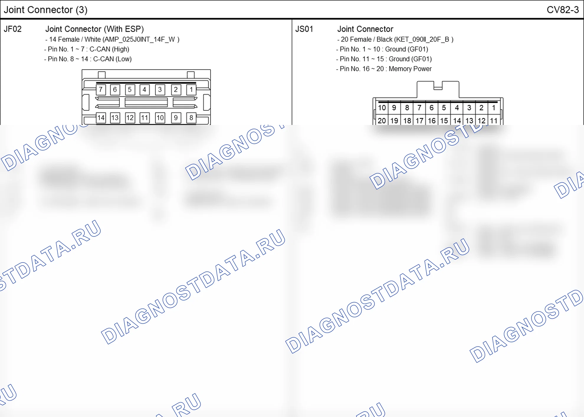 Распиновка разъёма CV82-3 — соединительных разъёмов. Hyundai Elantra V рестайлинг