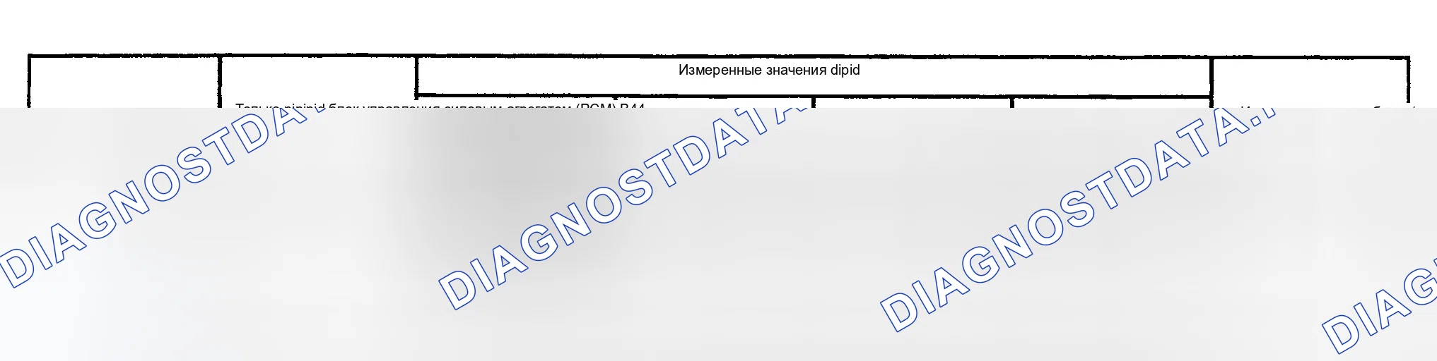 Рис. 9. Ford Explorer III