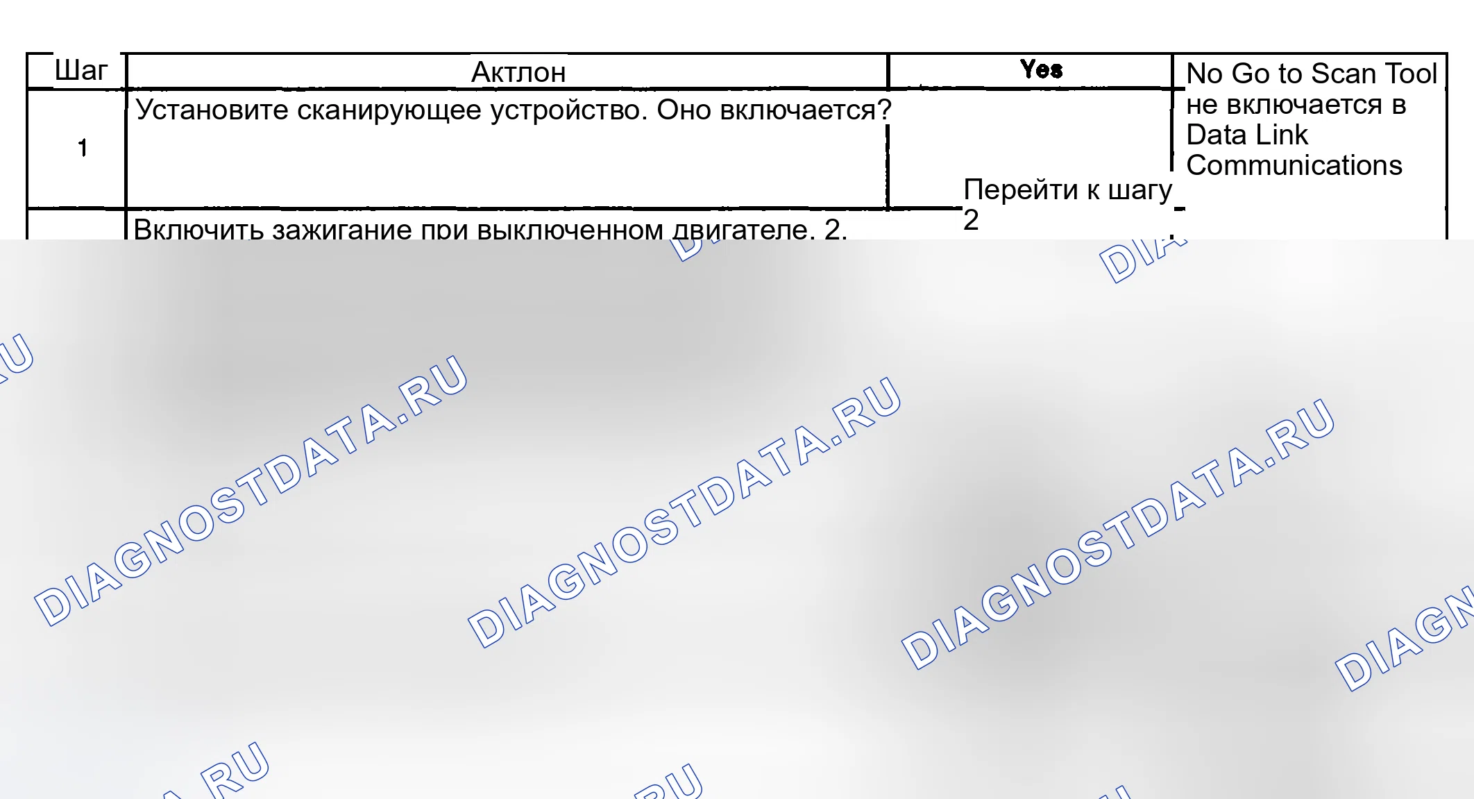 Рис. 69: Проверка системы диагностики - системы освещения. Kia Ceed CD