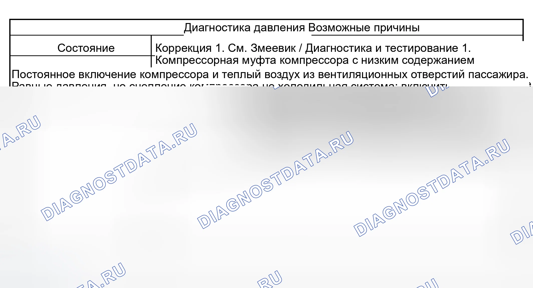 Рис. 2: ХАРАКТЕРИСТИКИ КОНДИЦИОНЕРА. Dodge Pickup R3500 