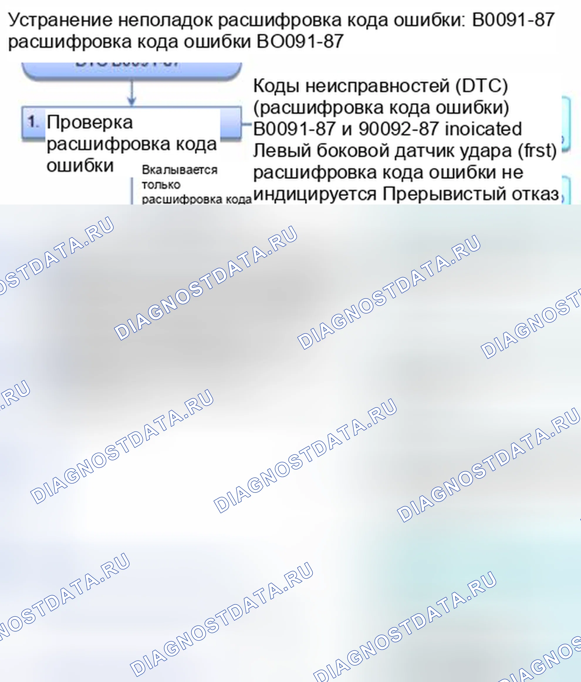 Рис. 140: расшифровка кода ошибки B0091-87: нет сигнала от датчика левого бокового удара (первый). Honda Civic IX