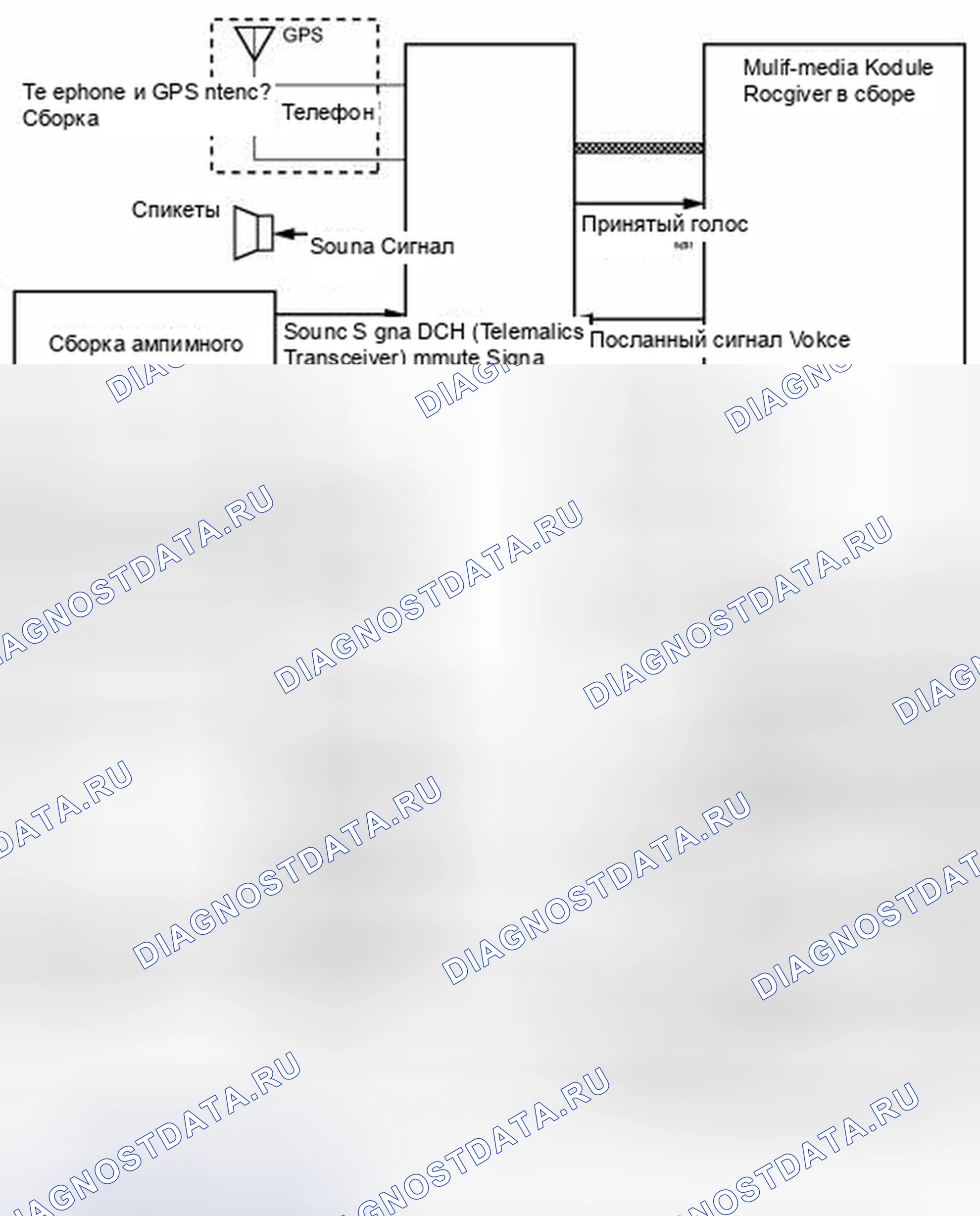 Рис. 233: СХЕМА СИСТЕМЫ [08 / 2013 -]. Haval Raptor I