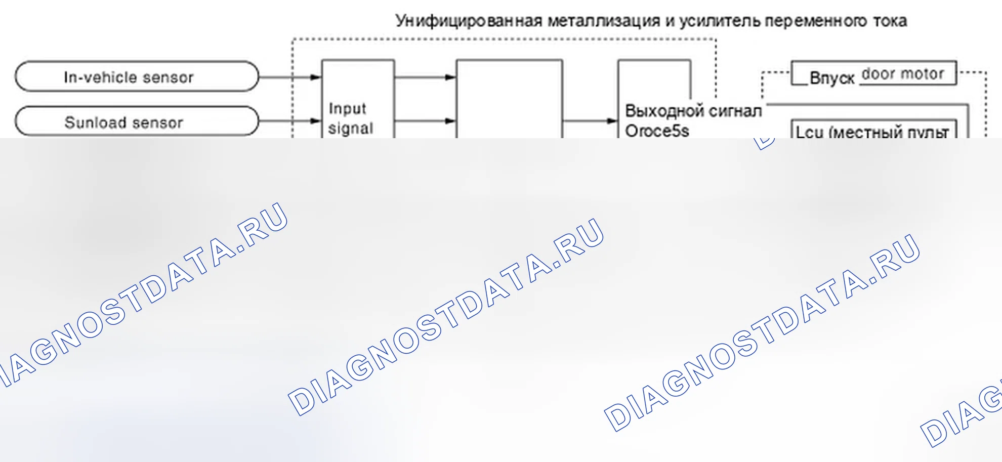 Рис. 24: Функционирование системы. Infiniti FX45 I рестайлинг
