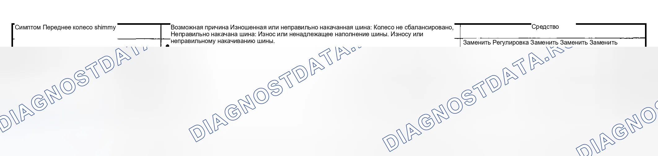 Рис. 7: ПРОВЕРКА колёс и шин. Subaru Forester SG