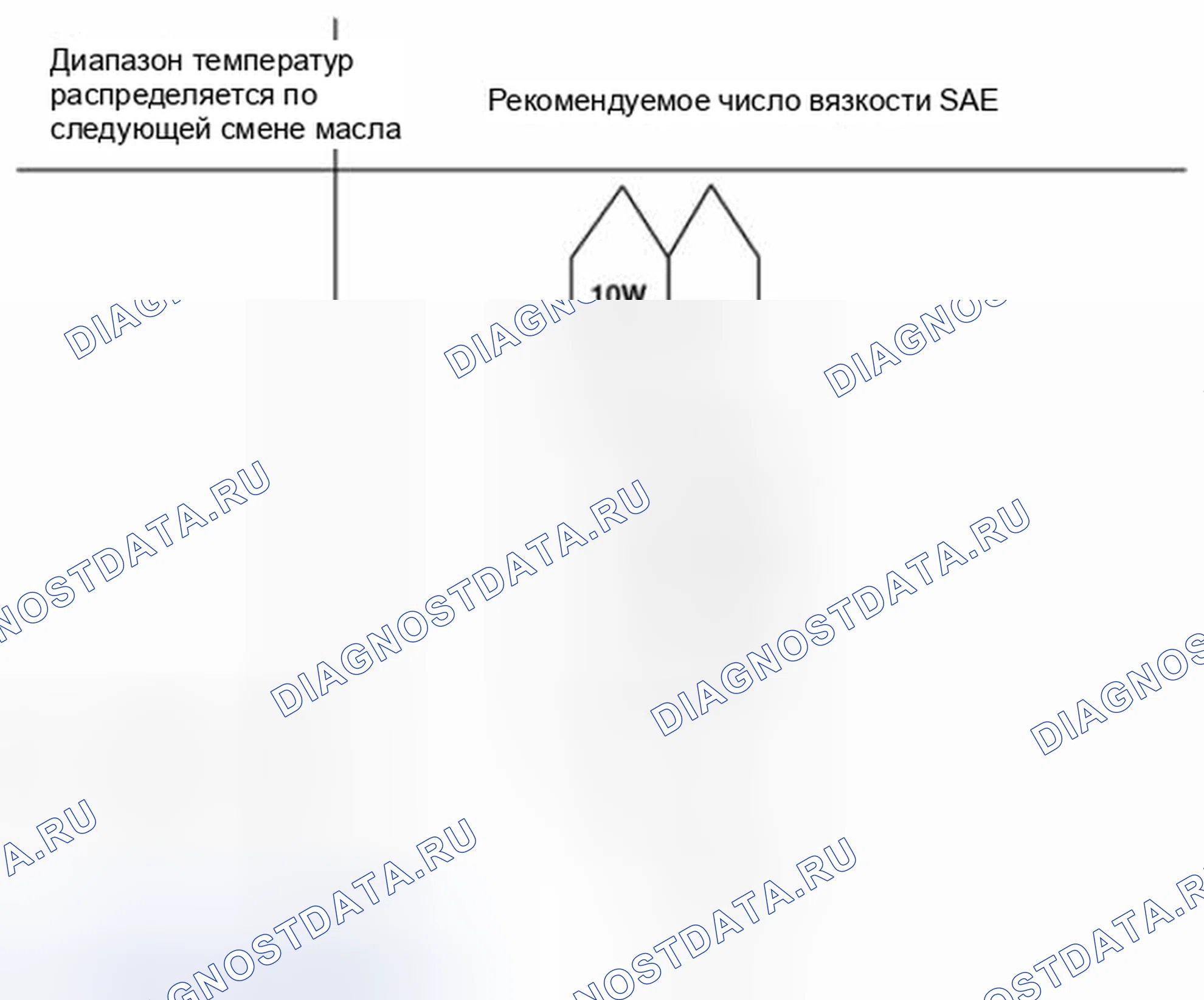 Рис. 19: Выбор моторного масла. Kia Magentis II рестайлинг