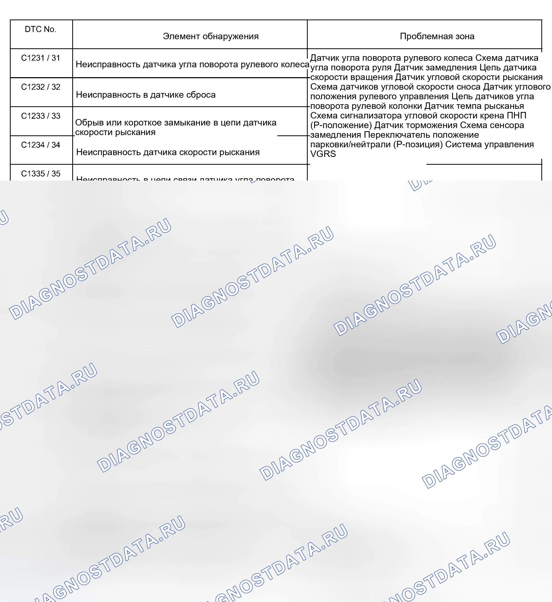 Рис. 33. Haval Xiaolong Max I