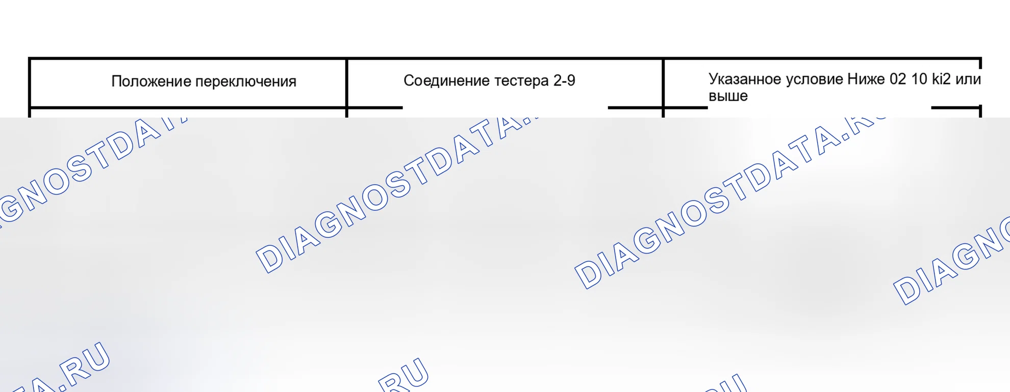 Рис. 116. Kia Sorento I