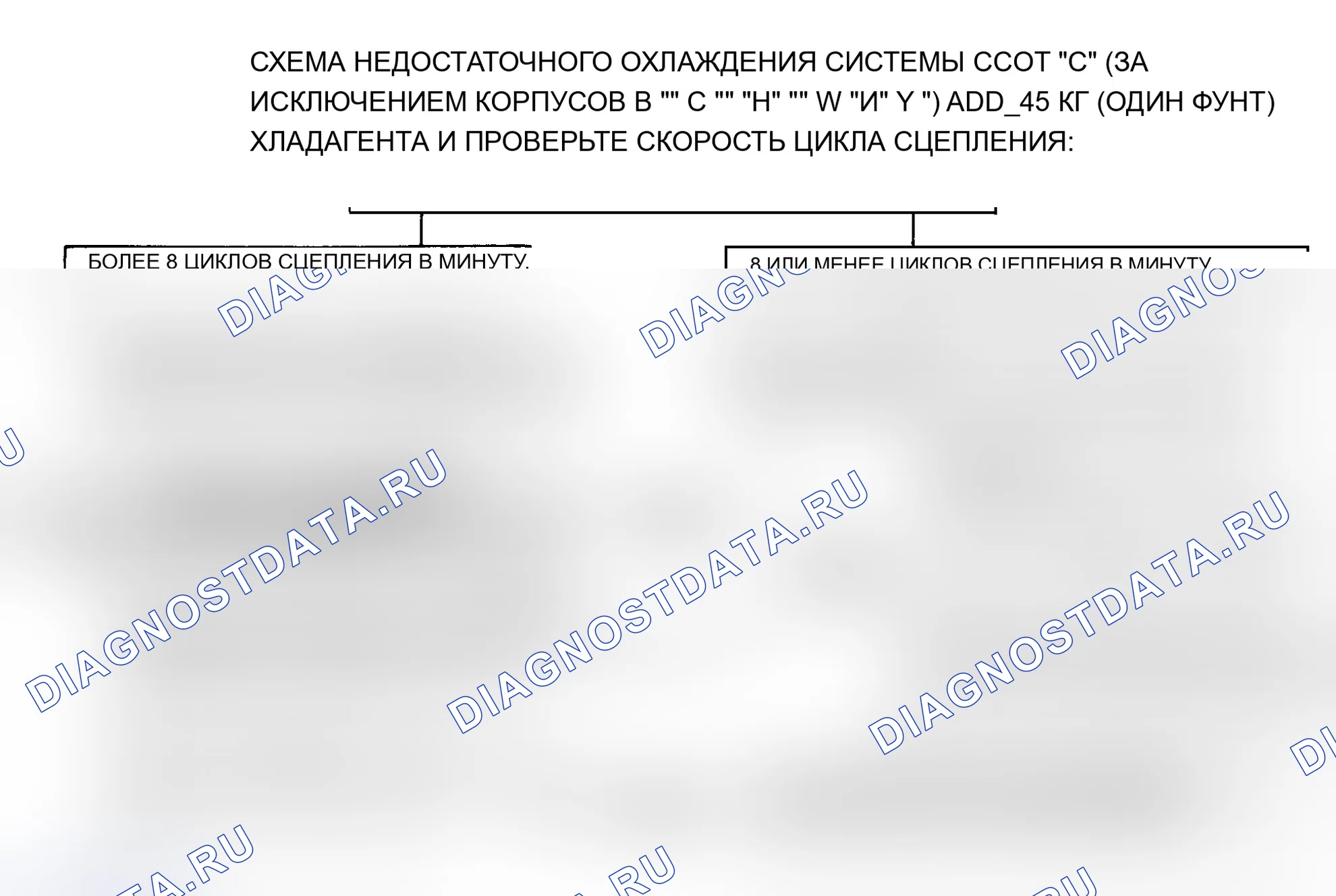 Рис. 3. Buick Electra Park Avenue Ultra 