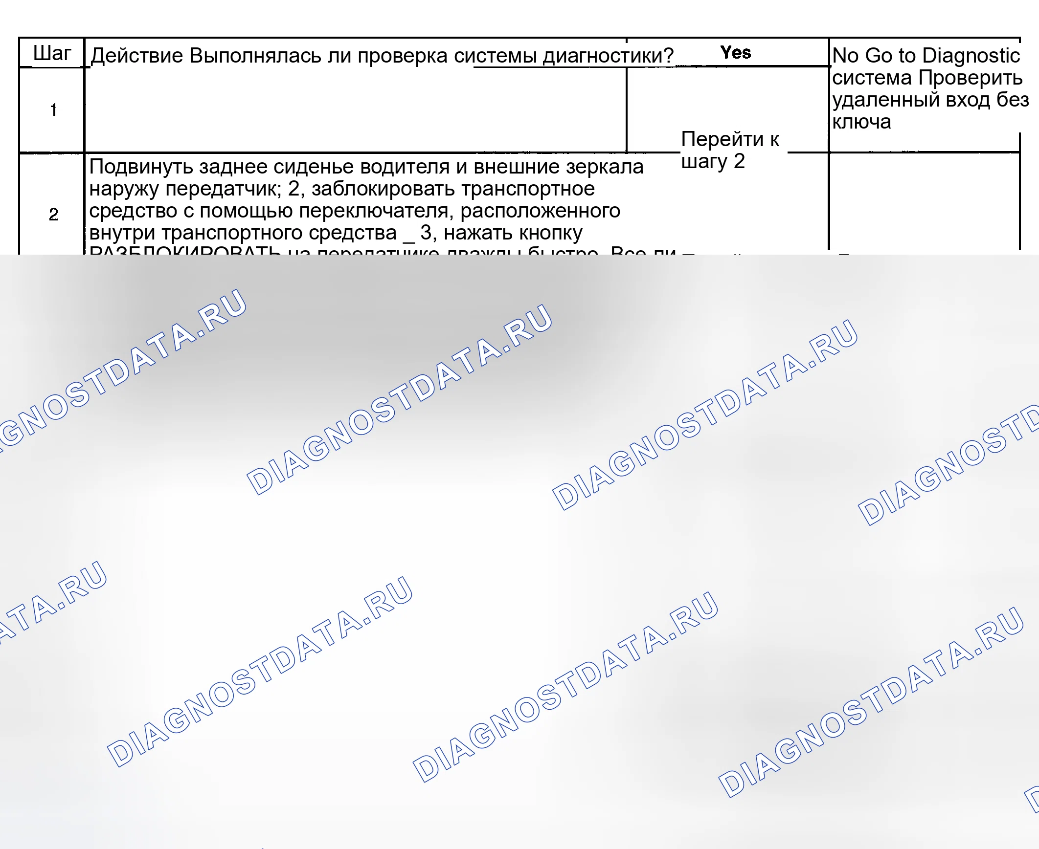 Рис. 285: Вторая операция, не работающая с передатчиком. Hyundai Terracan I рестайлинг