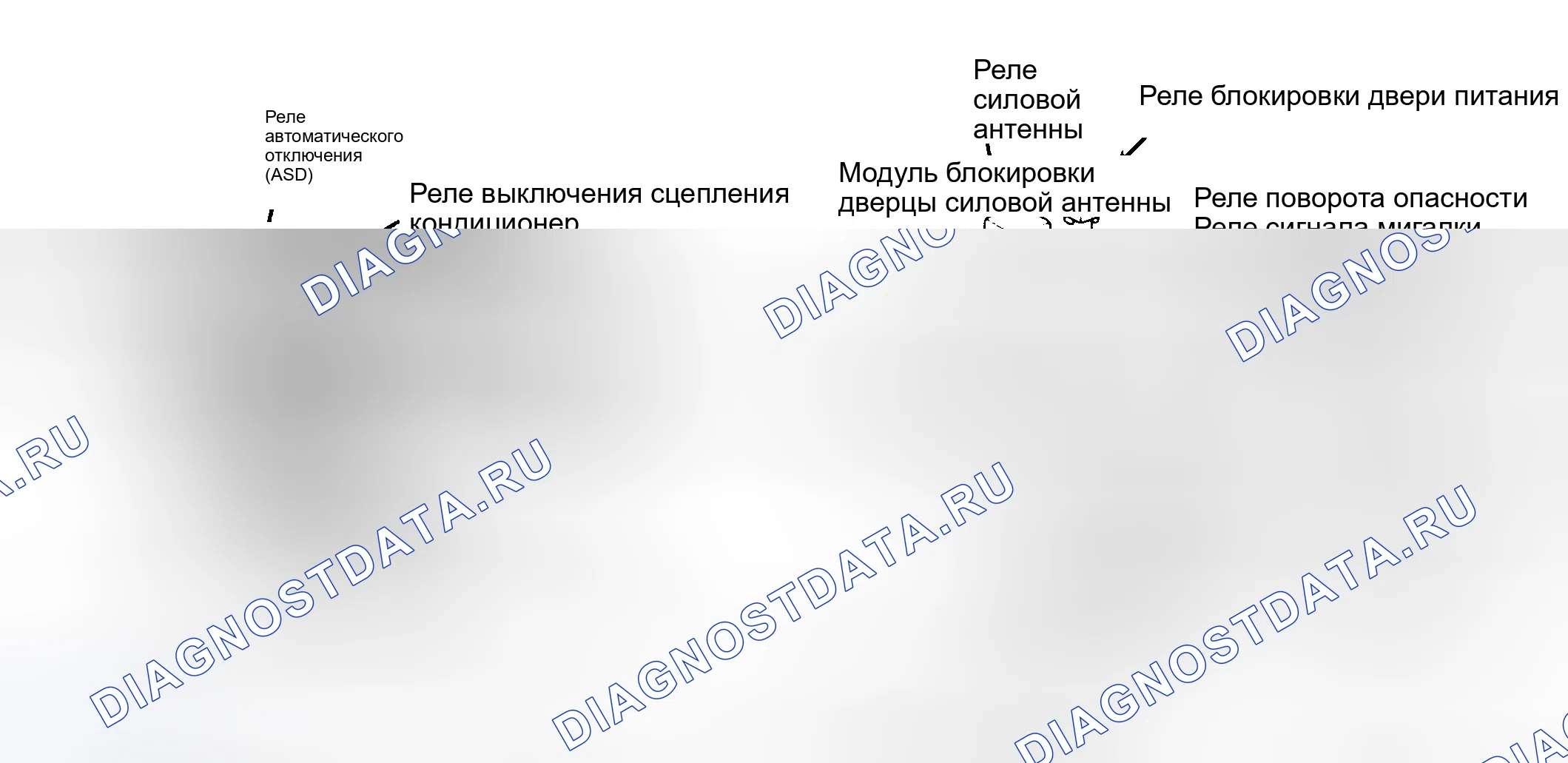 Рис. 15: Расположение компонентов (3 из 14). Chrysler New Yorker Turbo 