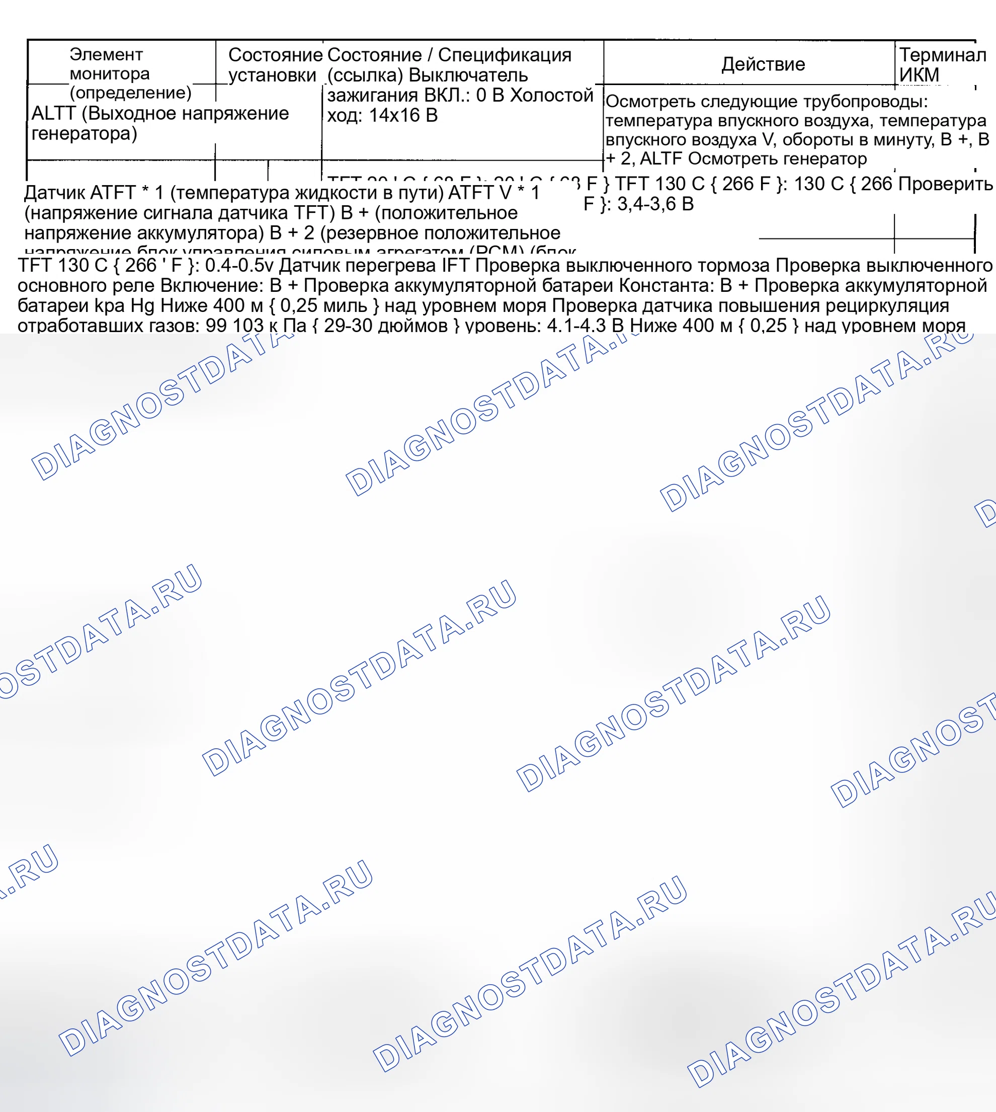 Рис. 95. Honda Civic IX