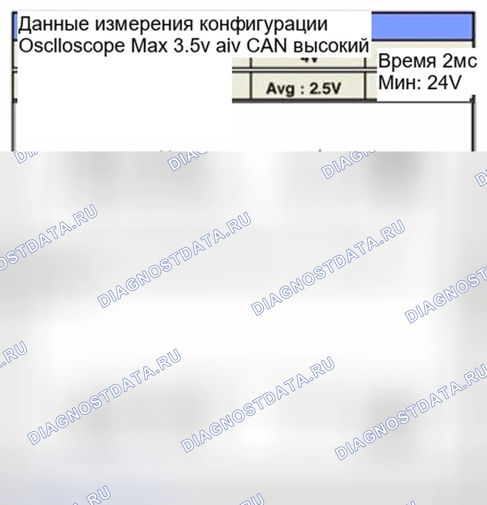 Рис. 215: Форма сигнала и данные. Hyundai Sonata VI