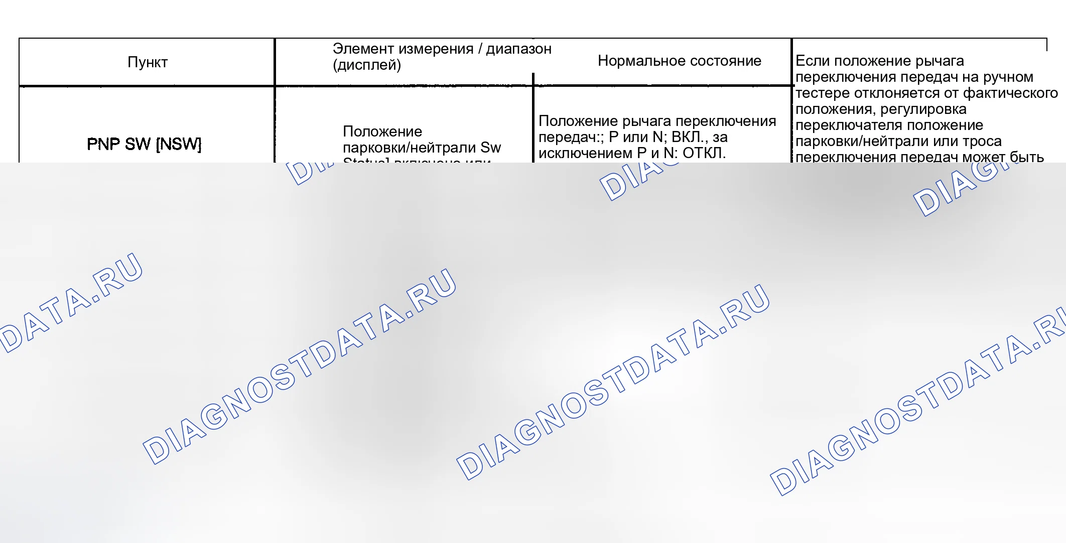 Рис. 200. Toyota Highlander I рестайлинг