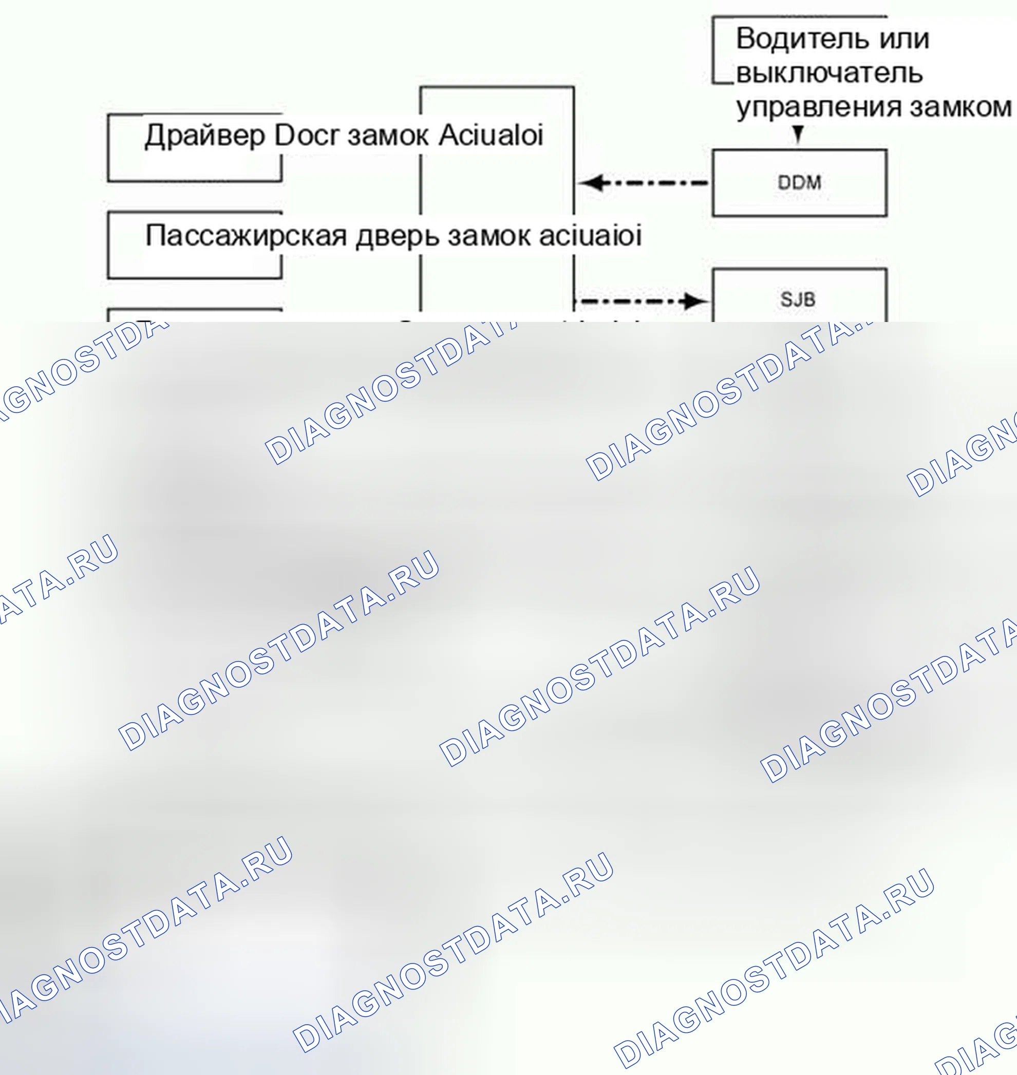 Рис. 40: Принципы работы. Hyundai ix55 I