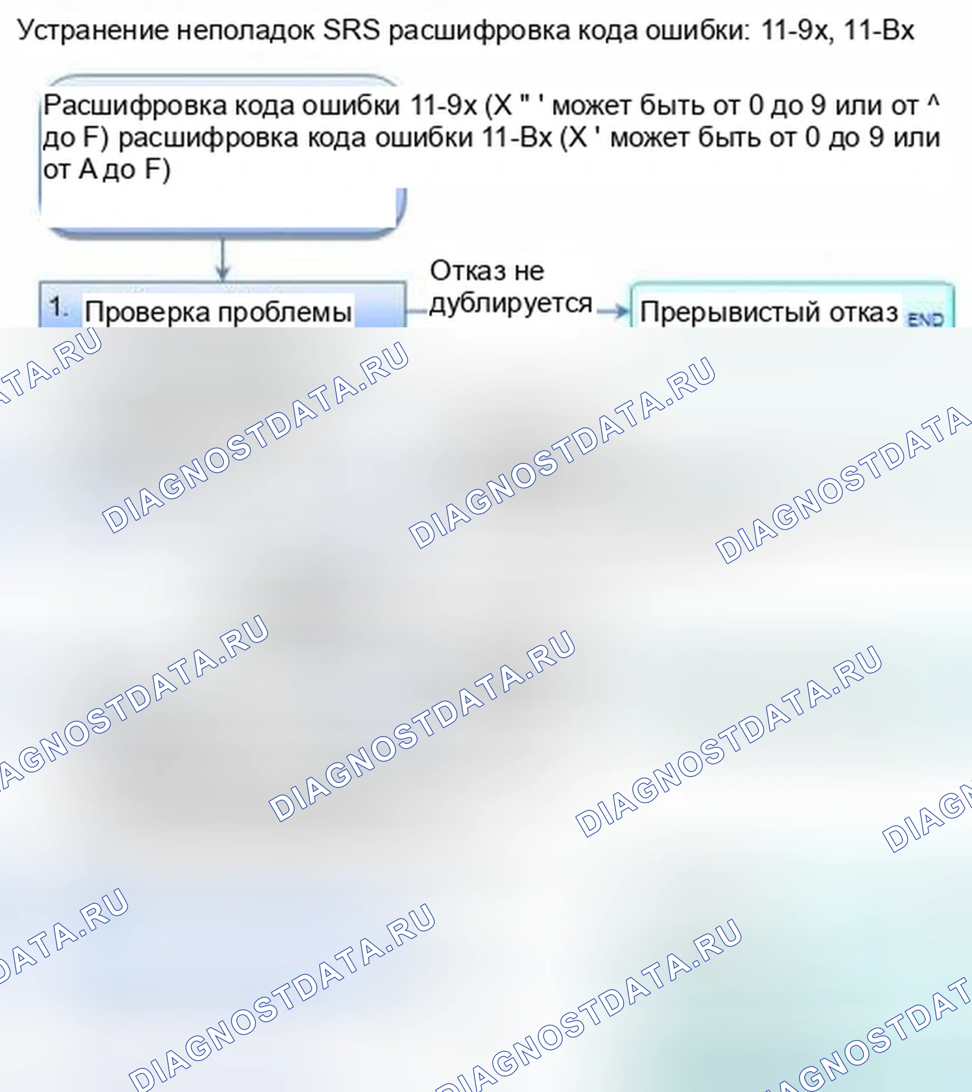 Рис. 1082: расшифровка кода ошибки 11-9x (" x " может быть от 0 до 9 или от A до F): короткое замыкание на массу в первом наполнителе подушки безопасности водителя;. Honda Civic IX