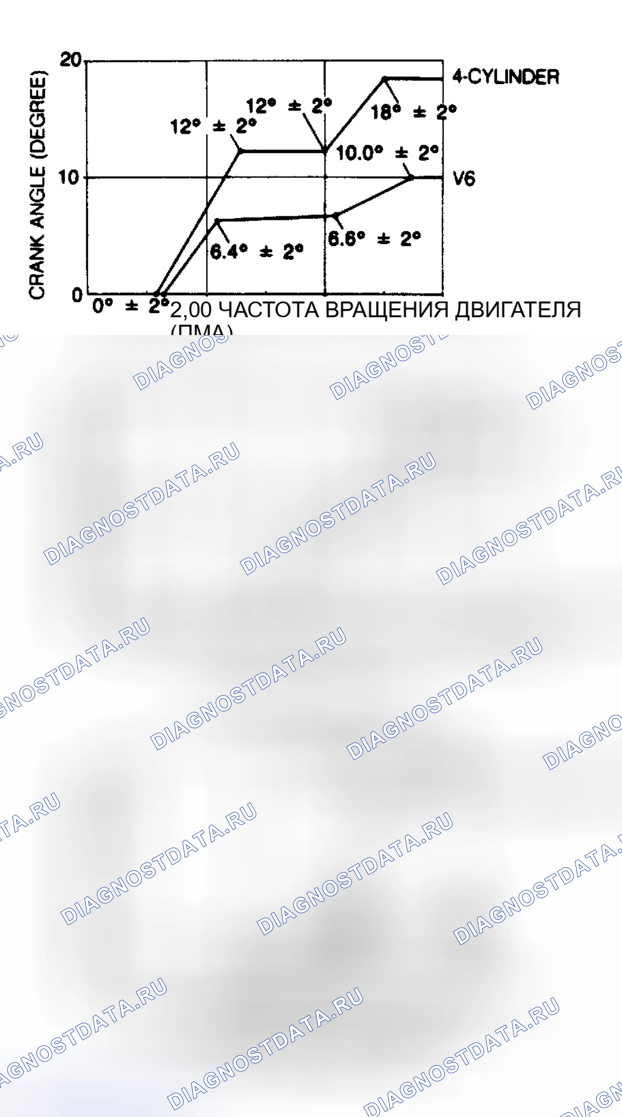 Рис. 10: ТЕХНИЧЕСКИЕ ХАРАКТЕРИСТИКИ РАСПРЕДЕЛИТЕЛЯ. Mazda MPV V