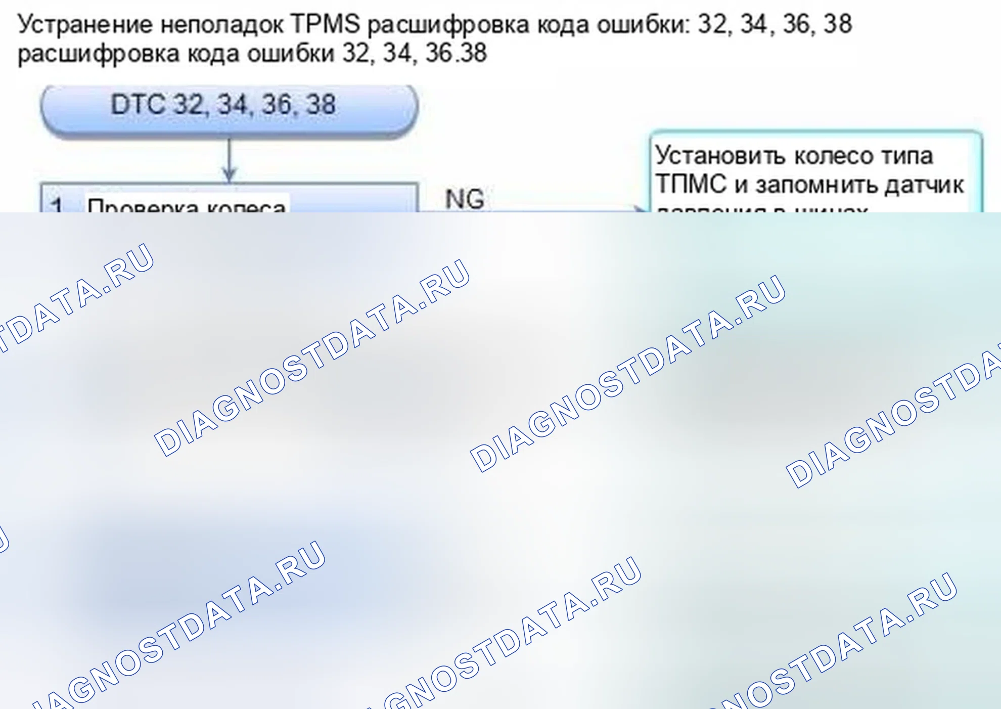 Рис. 30: расшифровка кода ошибки 32, 34, 36, 38: Отказ сигнала датчика давления в шине. Honda Civic IX