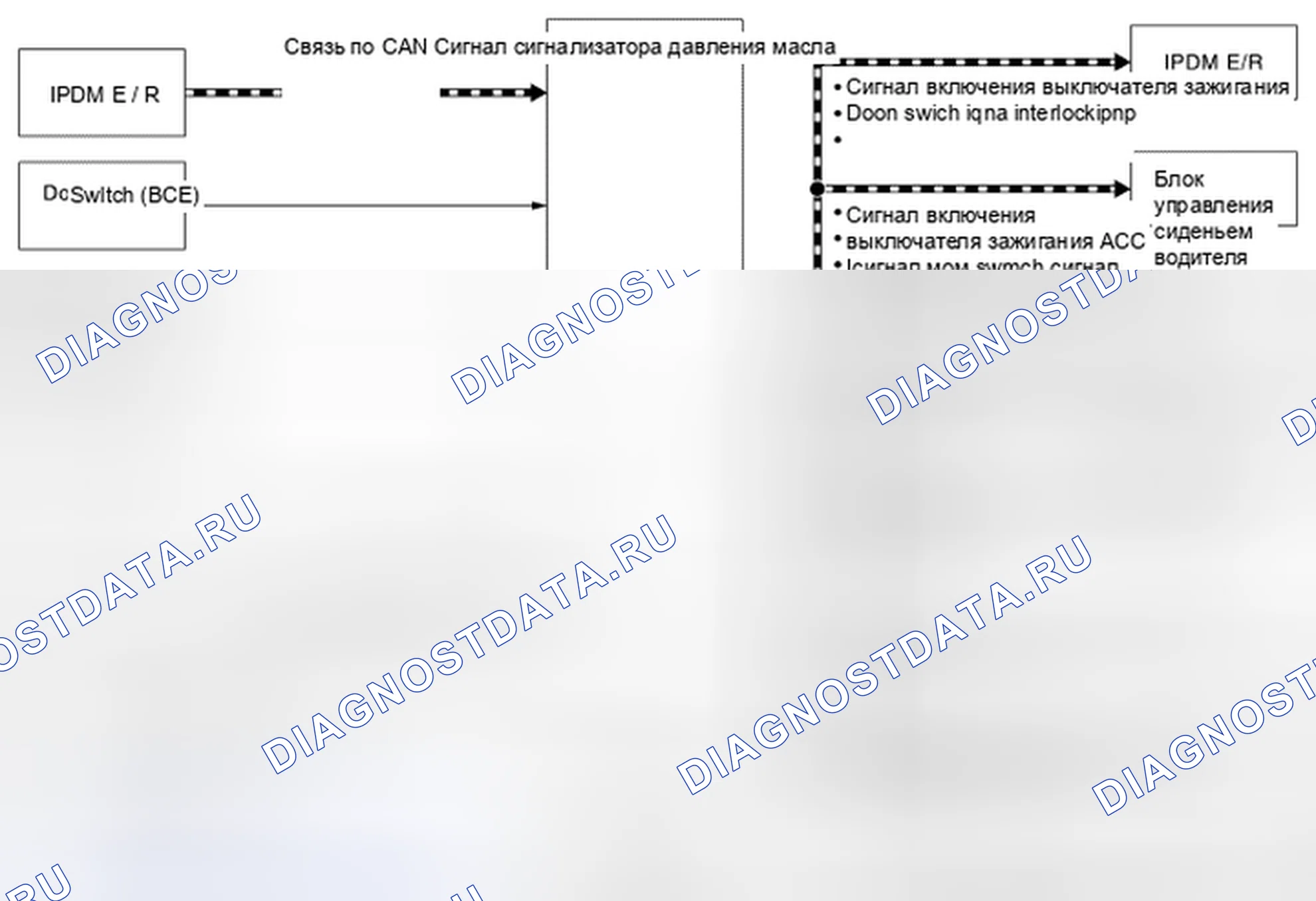Рис. 74: СХЕМА СИСТЕМЫ. Nissan Quest IV