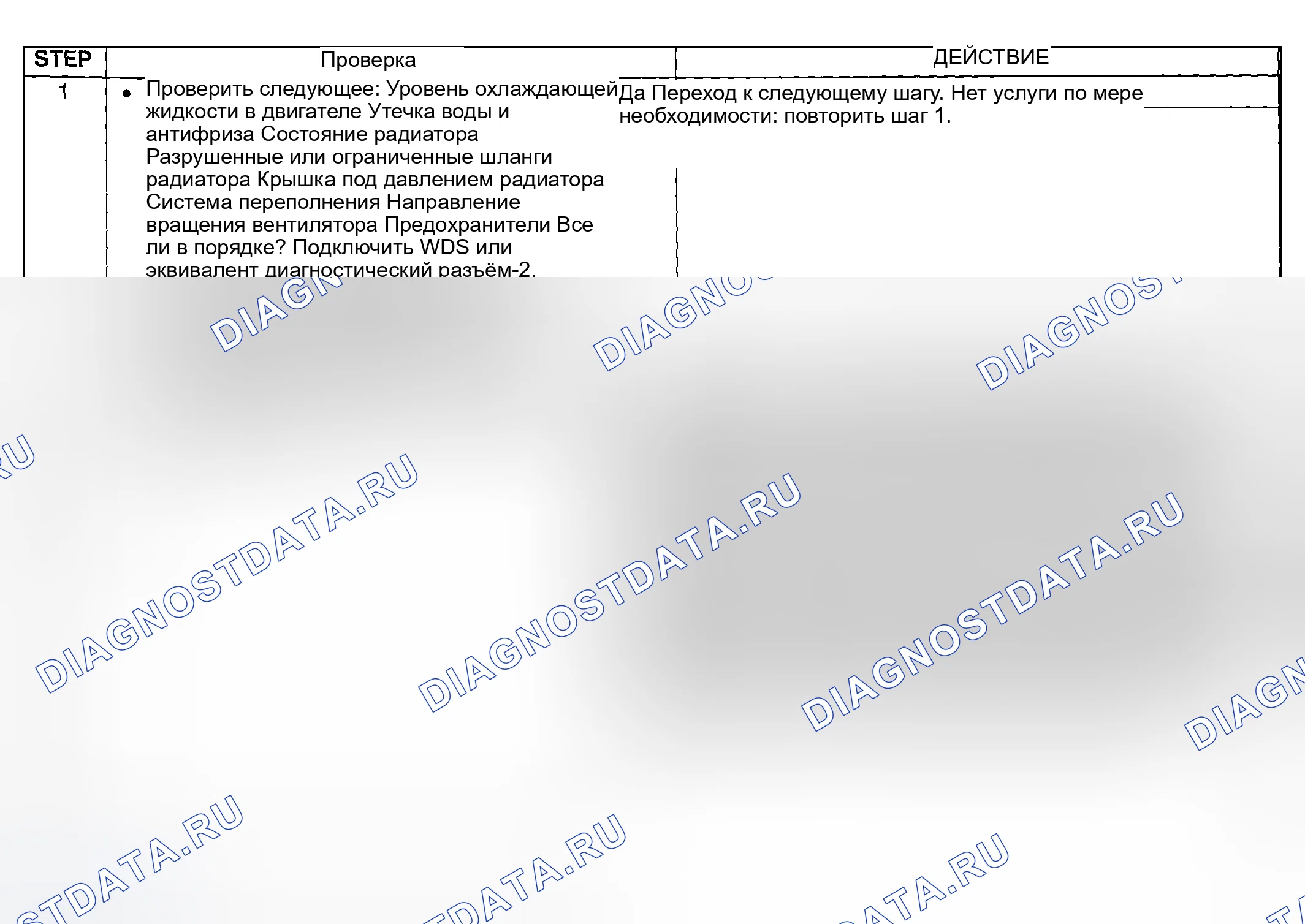 Рис. 297: Диагностическая процедура. Mazda MPV II рестайлинг