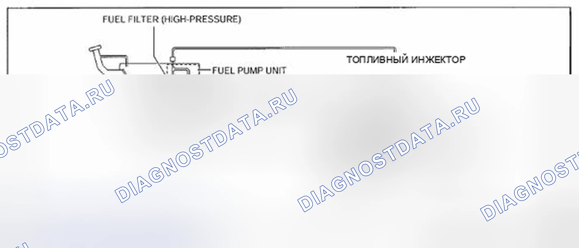 Рис. 3: ТЕХНОЛОГИЧЕСКАЯ СХЕМА ТОПЛИВНОЙ СИСТЕМЫ [Lf, L5]. Honda CR-V IV рестайлинг