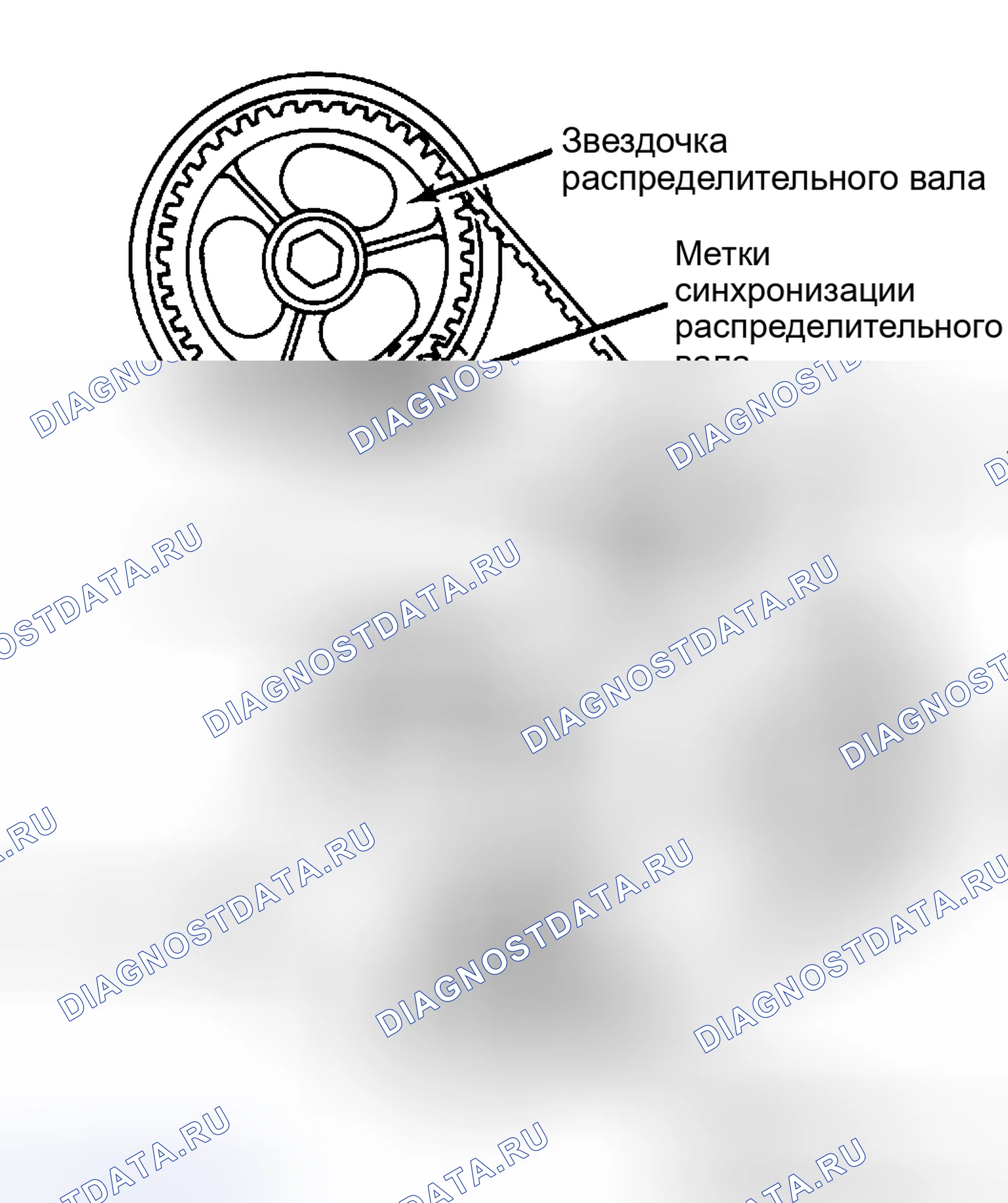 Рис. 8: ПРОВЕРКА ВРЕМЕНИ. Ford Thunderbird IX