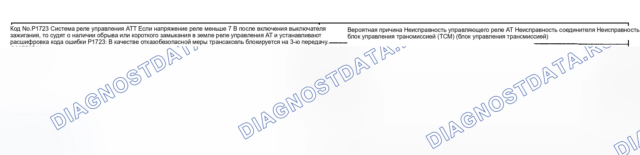 Рис. 73: расшифровка кода ошибки P1723: Система реле управления A / T. Hyundai Sonata V