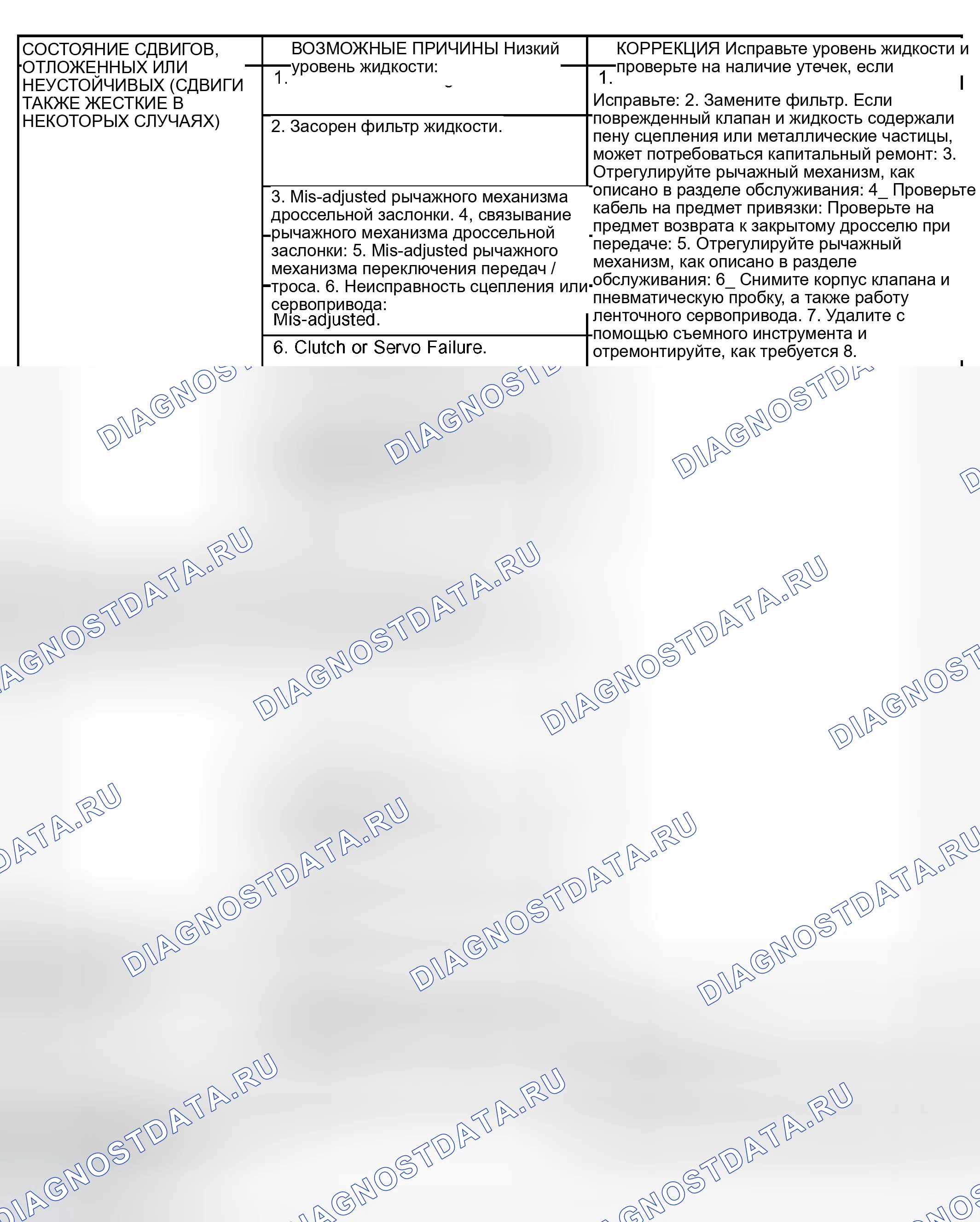 Рис. 157. Dodge Pickup R2500 