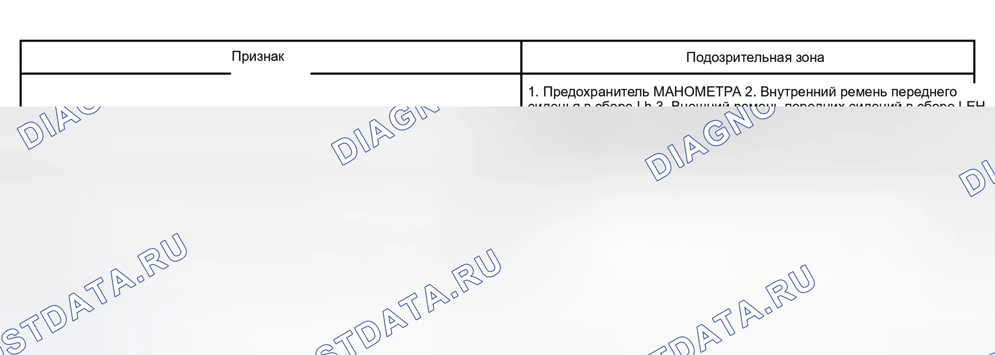 Рис. 2: ТАБЛИЦА СИМПТОМОВ ПРОБЛЕМЫ. Honda Accord VI