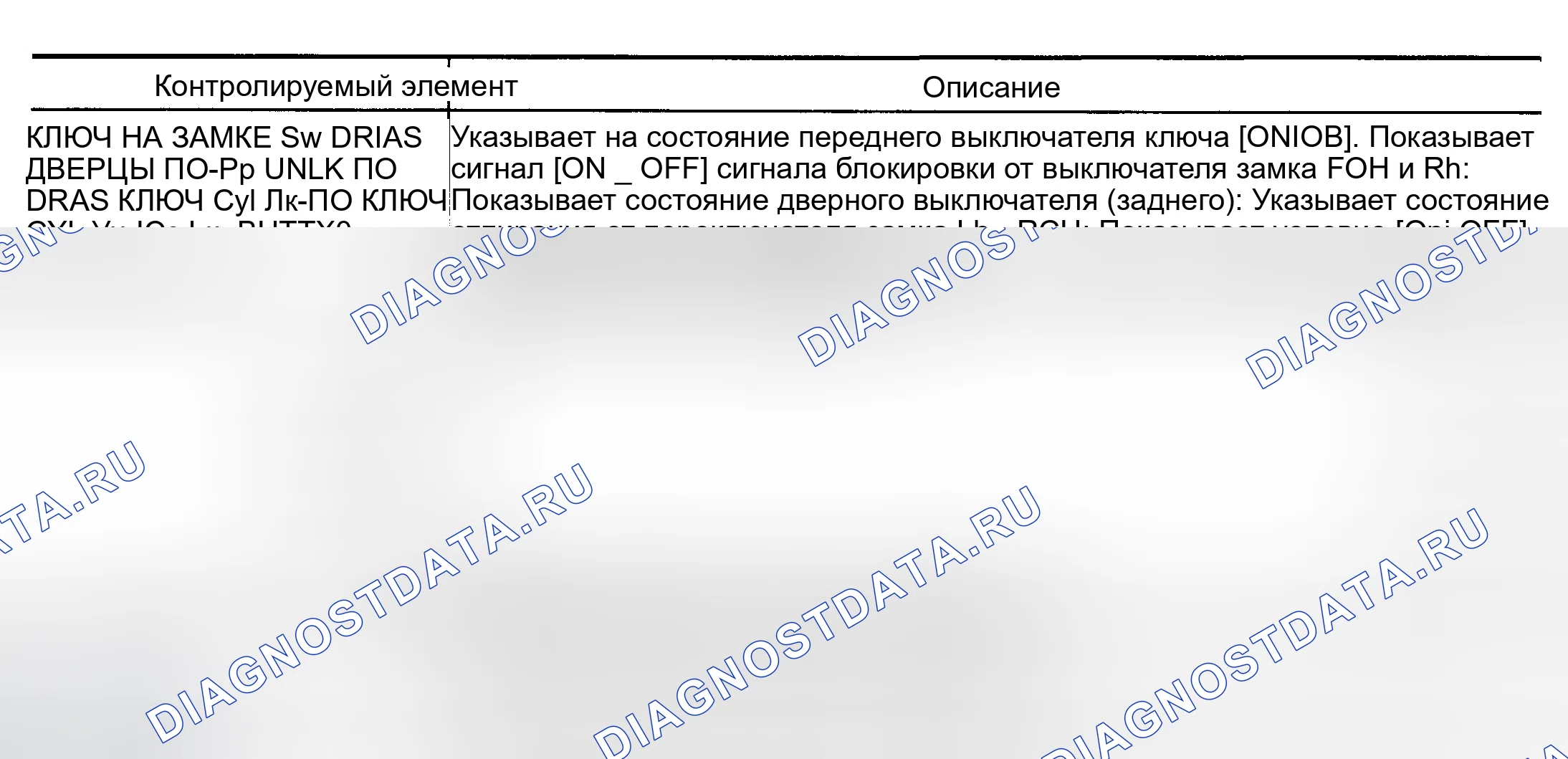 Рис. 36: Монитор данных. Nissan Maxima A33