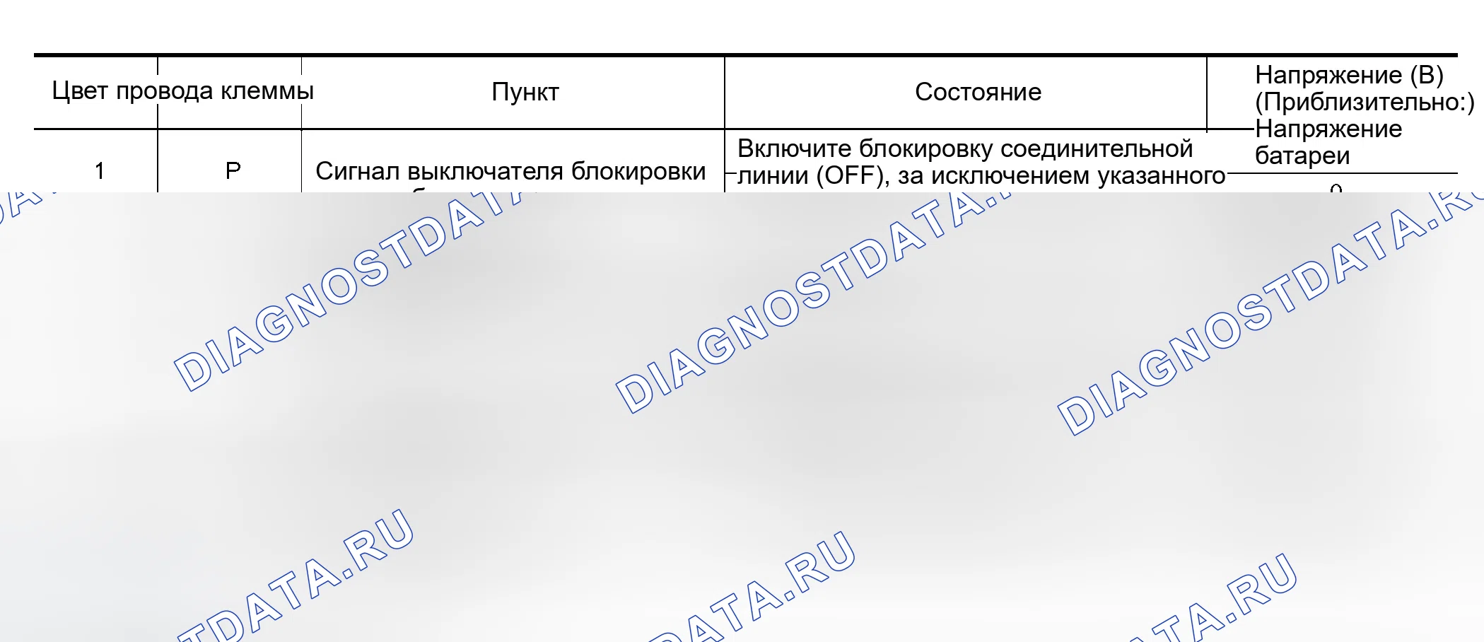 Рис. 223: Оконечное и контрольное значение для блока управления закрытием багажника. Infiniti Q45 III