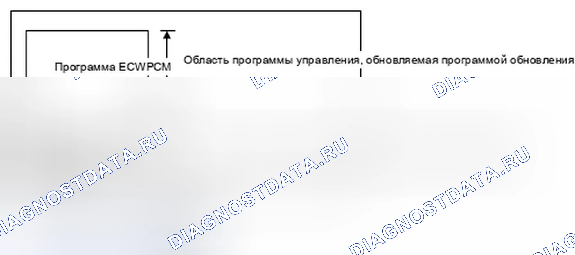 Рис. 191: расшифровка кода ошибки P0602: Ошибка программирования модуля управления двигателем (блок управления двигателем) / модуля управления силовым агрегатом (блок управления силовым агрегатом (PCM) (блок управления силовым агрегатом)). Honda Element YH2 рестайлинг 2
