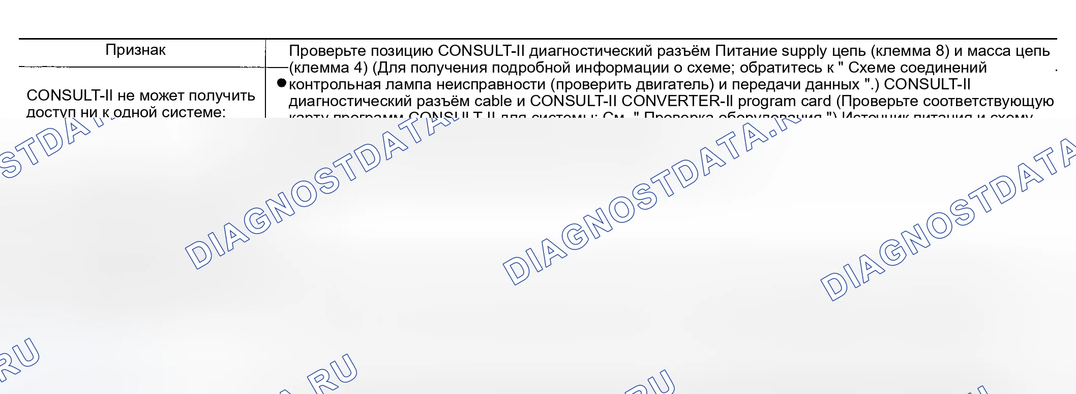 Рис. 18: Процедура проверки. Infiniti FX35 I