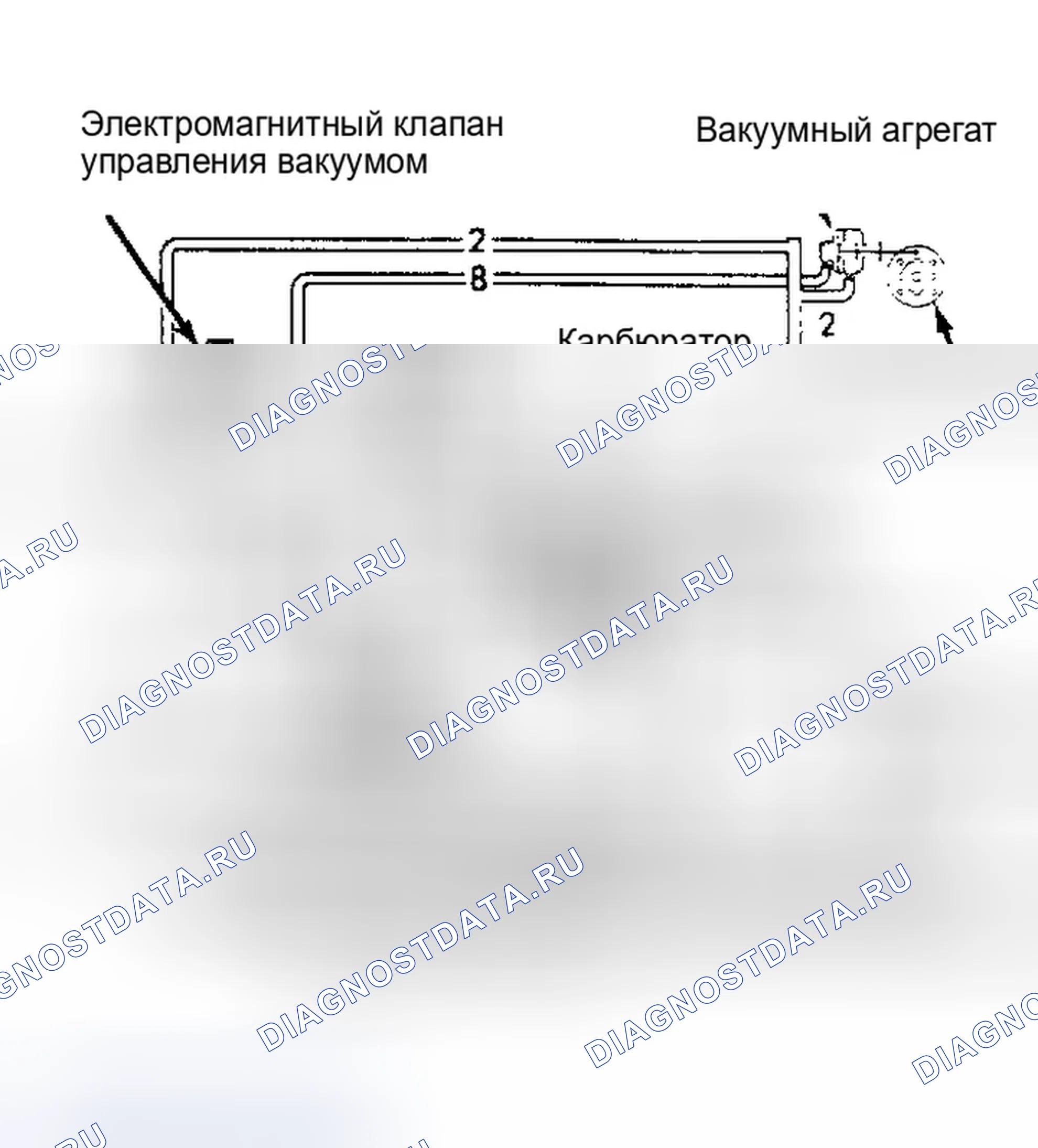 Рис. 13: Органы управления опережения зажигания. Honda Prelude III