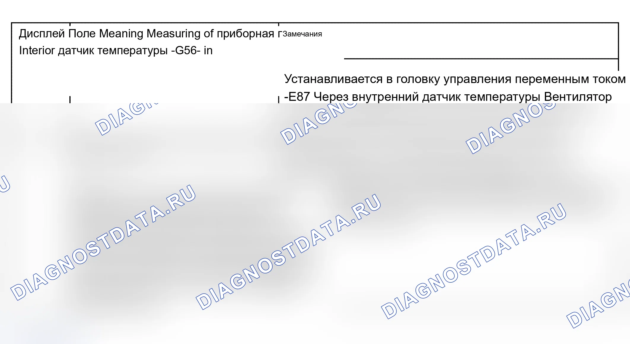 Рис. 157: Группа отображения 011. Audi A4 B6
