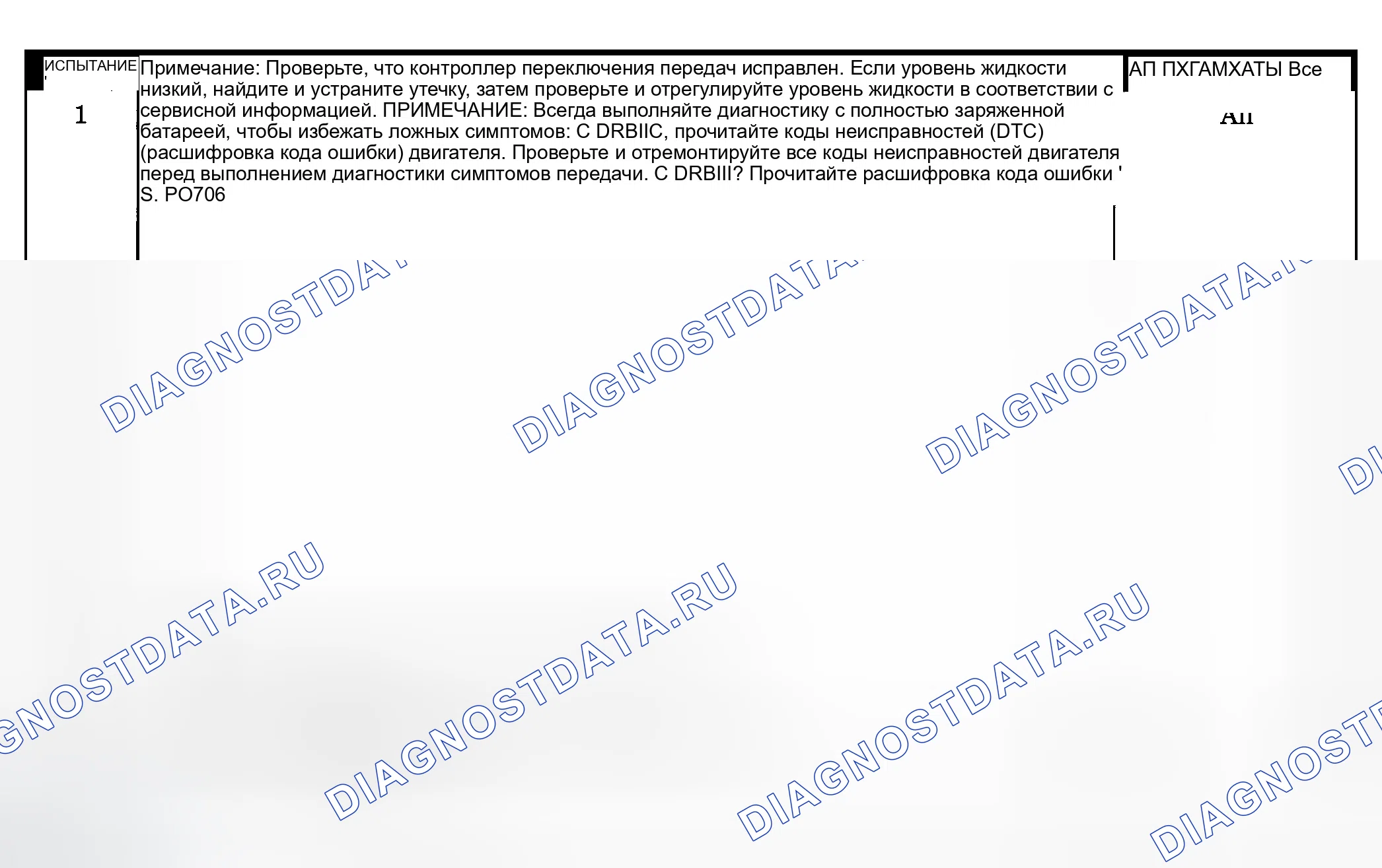 Рис. 1159: Диагностическая процедура. Dodge Pickup R3500 