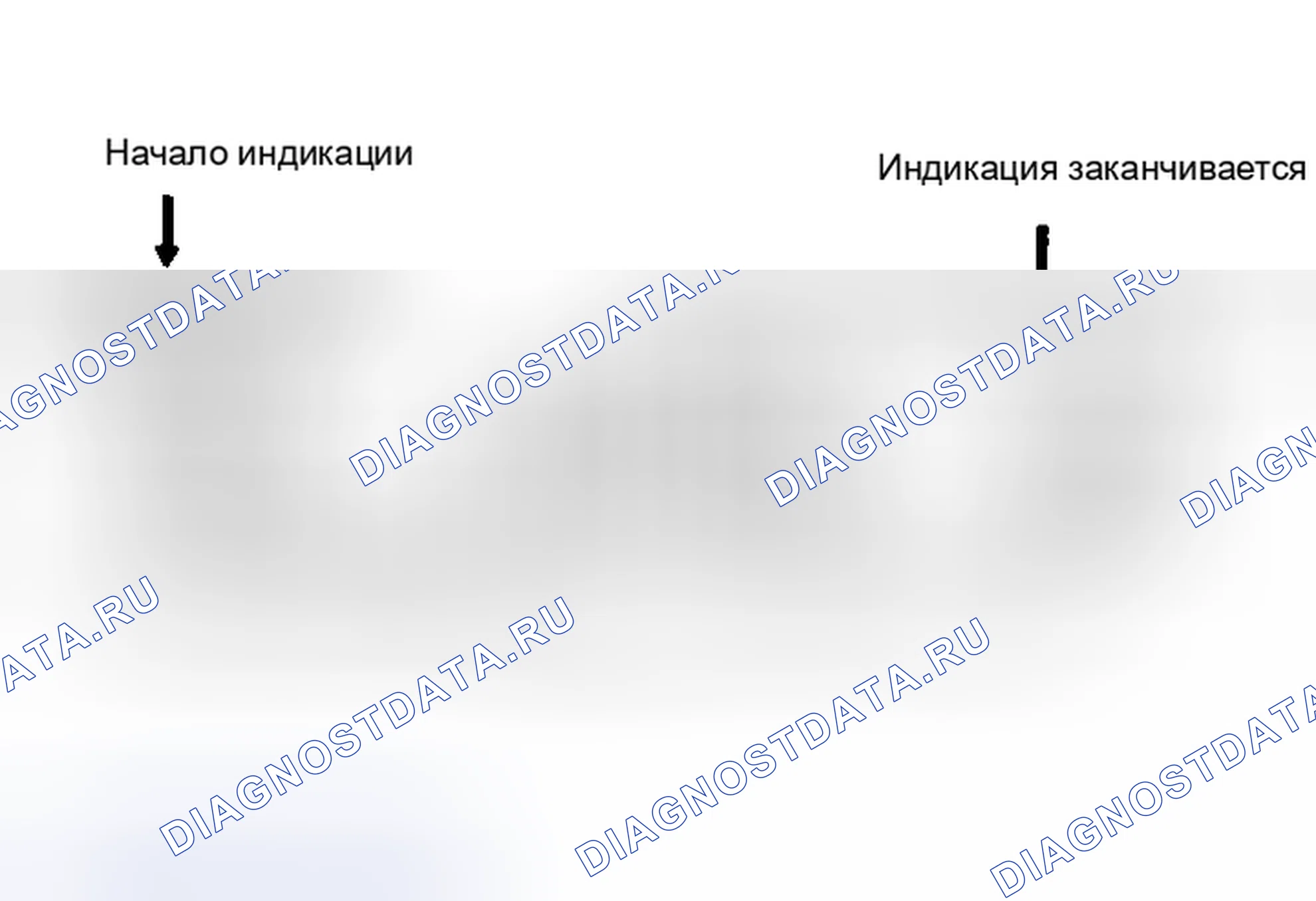 Рис. 13: Таблица индикации самопроверки, коды 2 и 5 показаны как ненормальные. Mitsubishi Mirage II