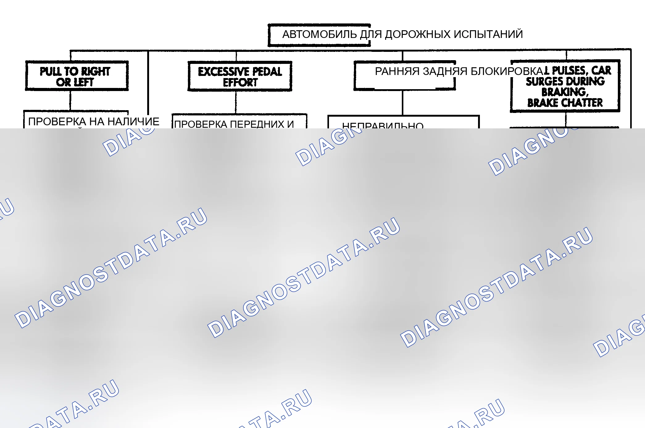 Рис. 5: ДИАГРАММА 5: ТОРМОЗА КОЛЕС. Dodge Dakota I