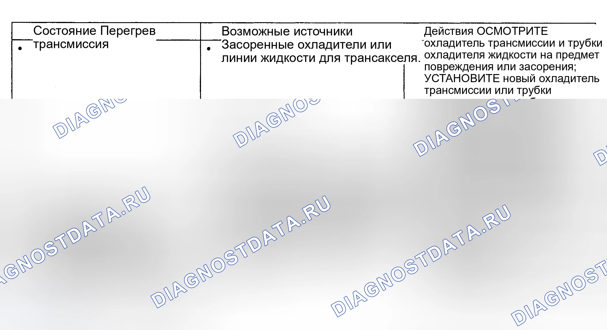 Рис. 493: Диаграмма симптомов. Hyundai Pony I