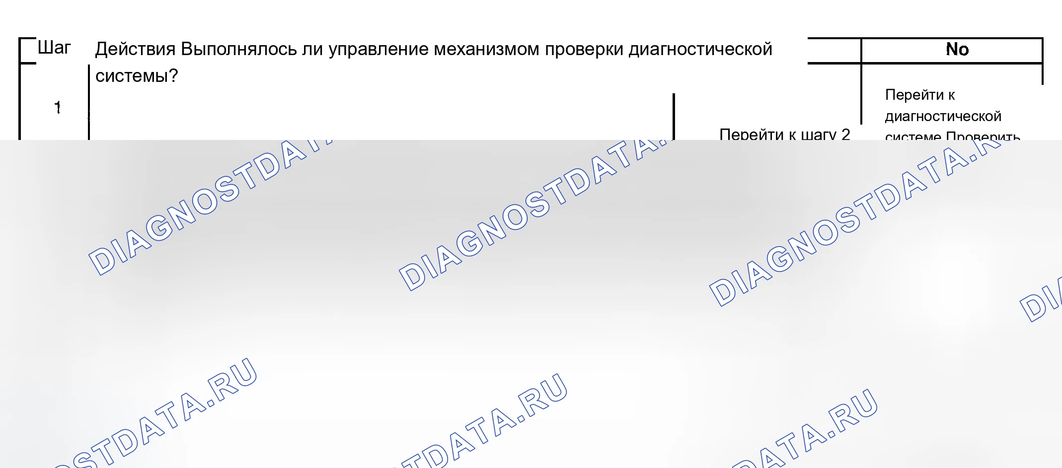 Рис. 155: Диагностическая процедура. Chevrolet Chevy Express H2500 