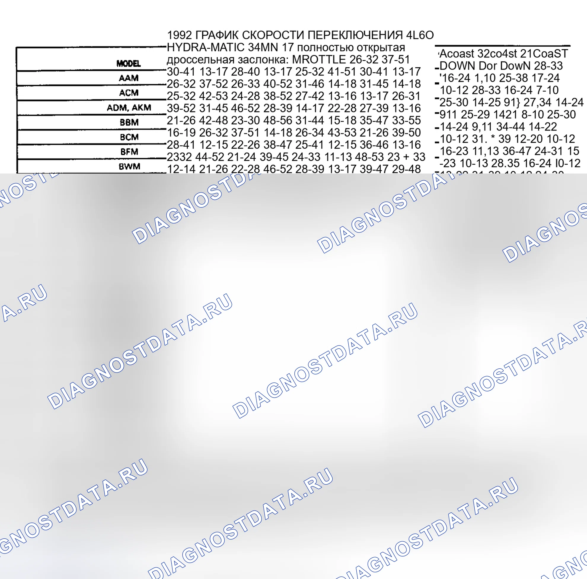 Рис. 21. Chevrolet Cab & Chassis R3500 