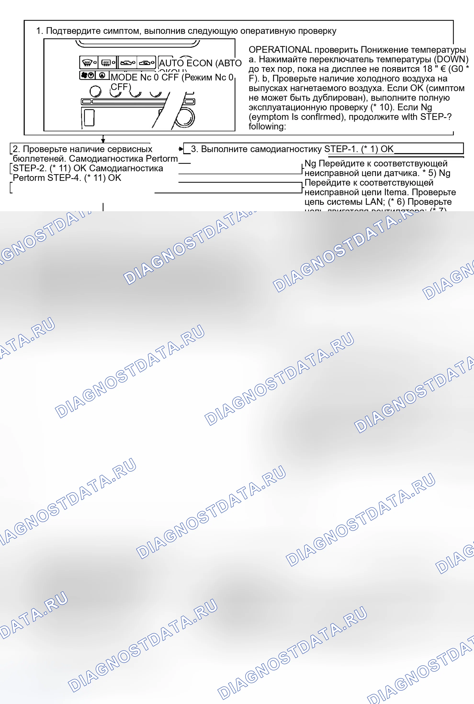 Рис. 788: СХЕМА ПРОВЕДЕНИЯ КОНТРОЛЯ. Infiniti G35 III