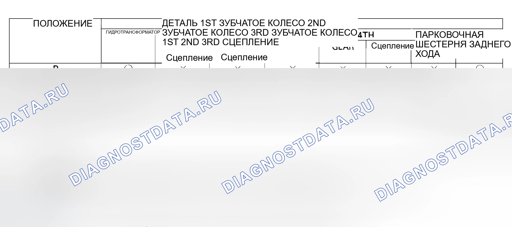Рис. 148: Поток мощности. Honda Civic VII рестайлинг