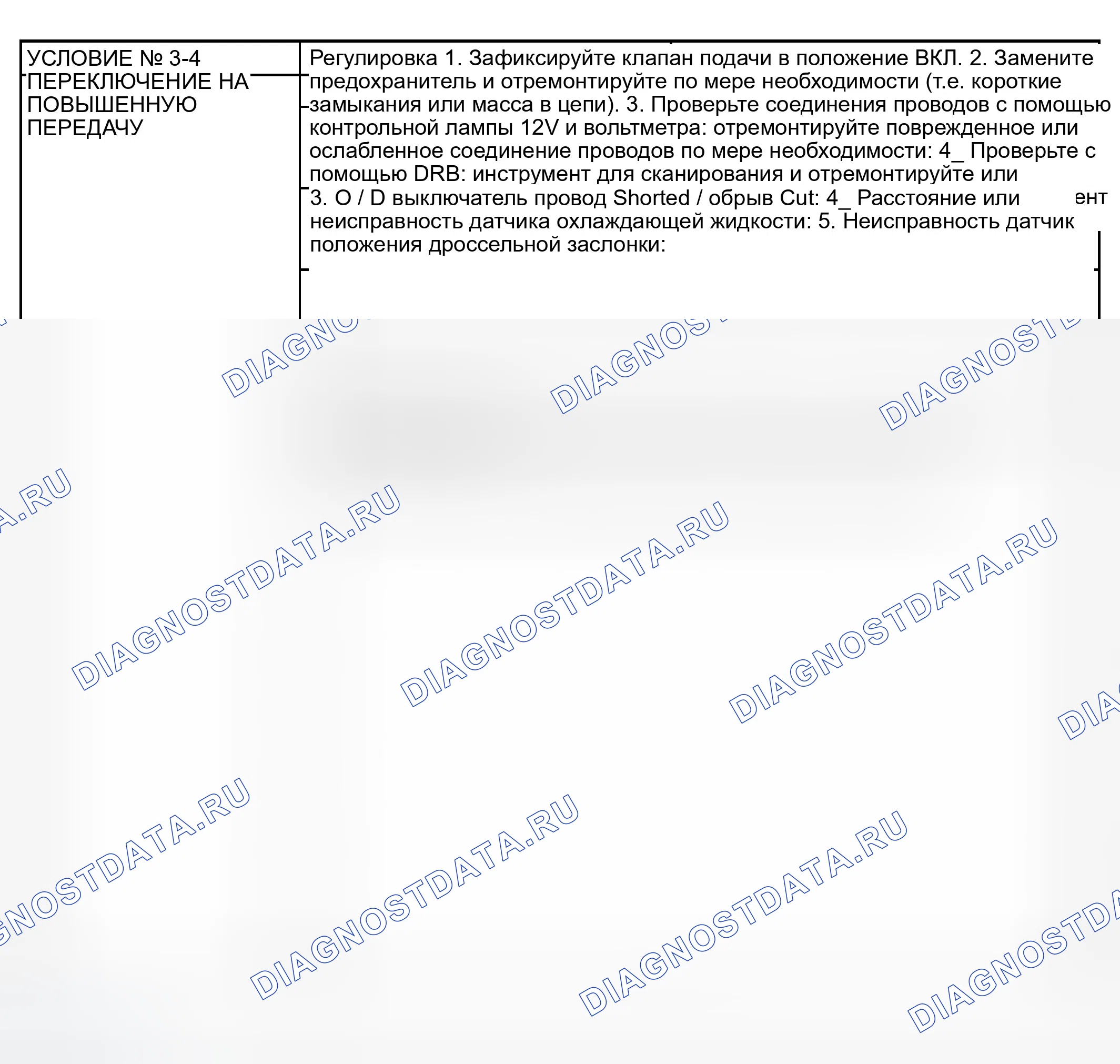 Рис. 162. Dodge Pickup R1500 