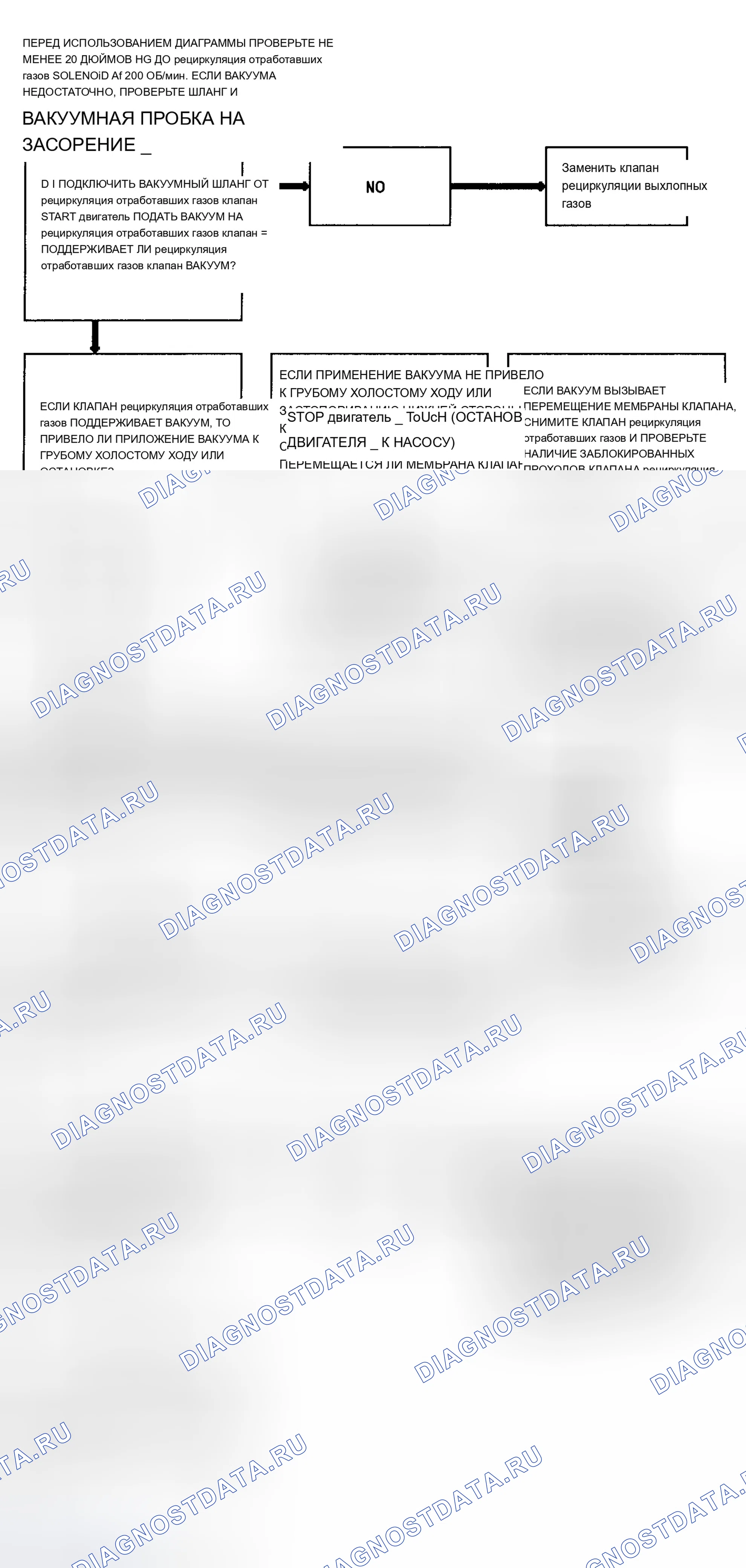 Рис. 58: Блок-схема кода 32 (4.3L) Системная ошибка рециркуляция отработавших газов. Chevrolet Cutaway P30 