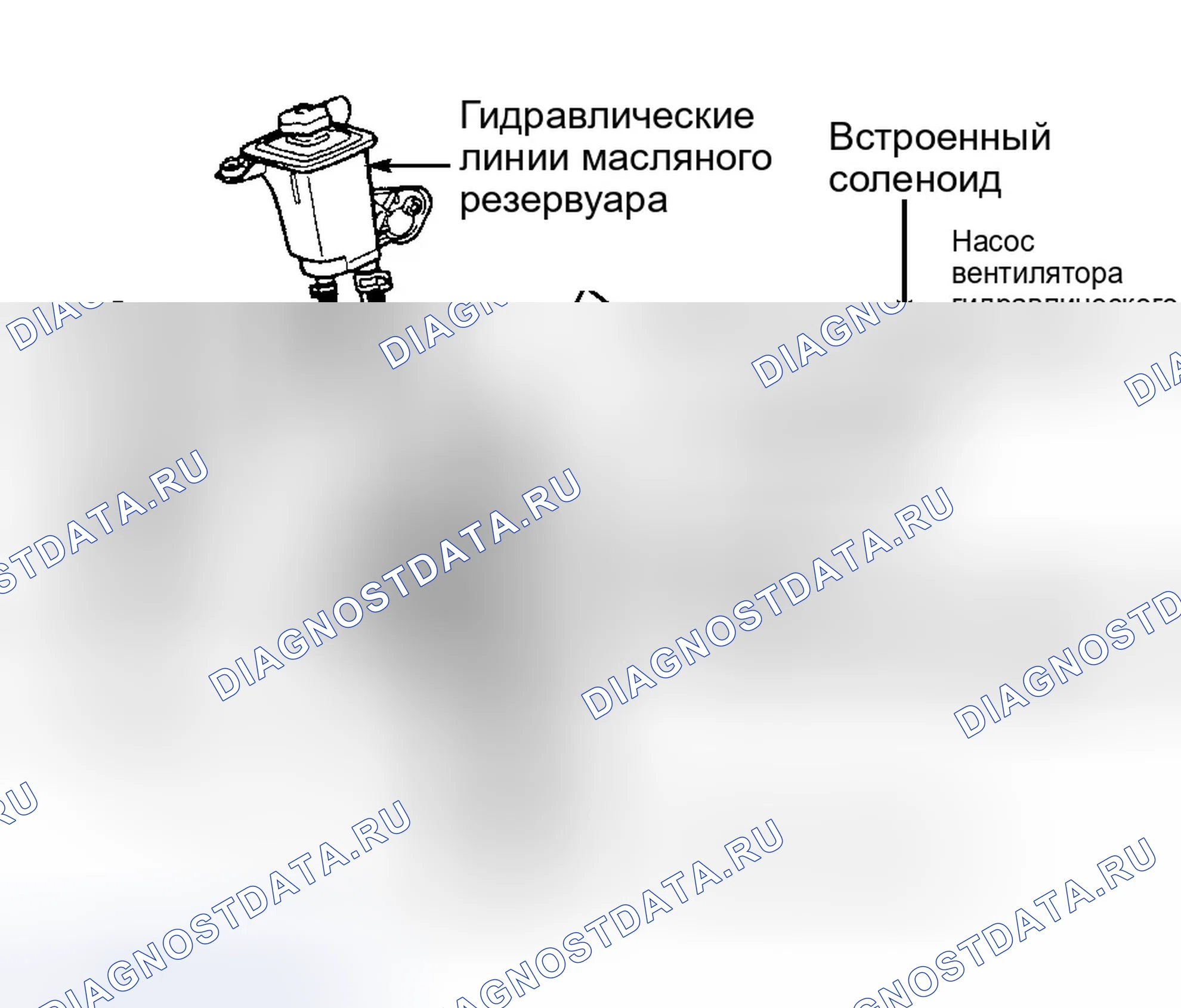 Рис. 36: Гидравлический привод вентилятора охлаждения (только LS и Thunderbird). Ford Escape I